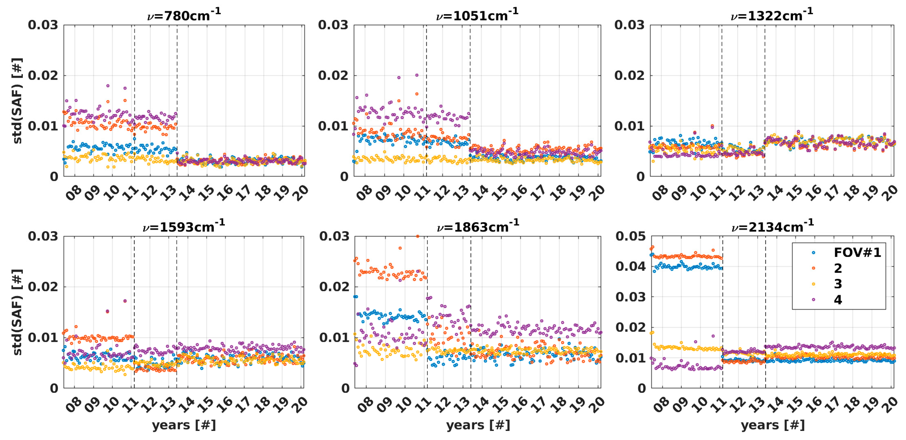 Remotesensing 16 04449 g010