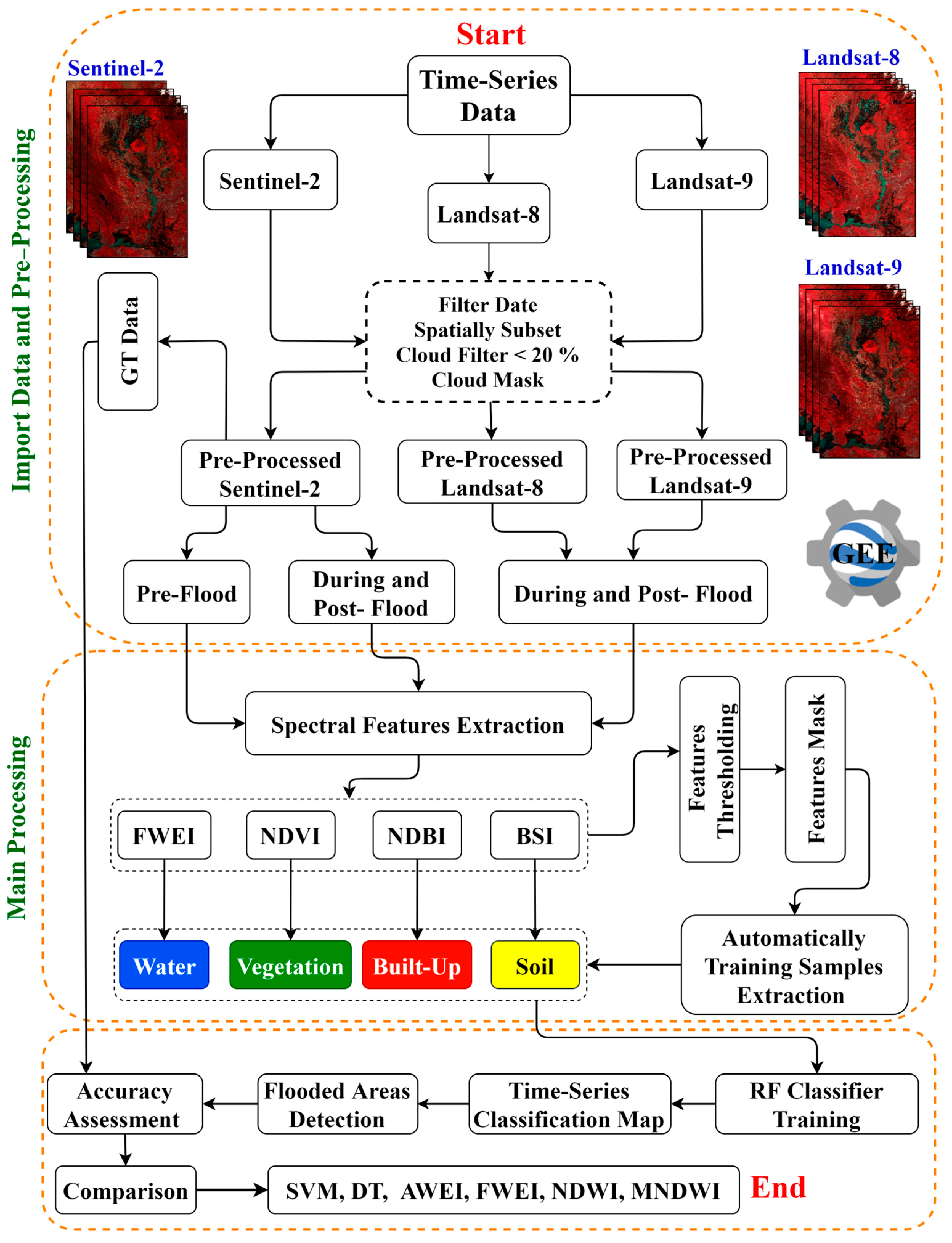 Remotesensing 16 04454 g006