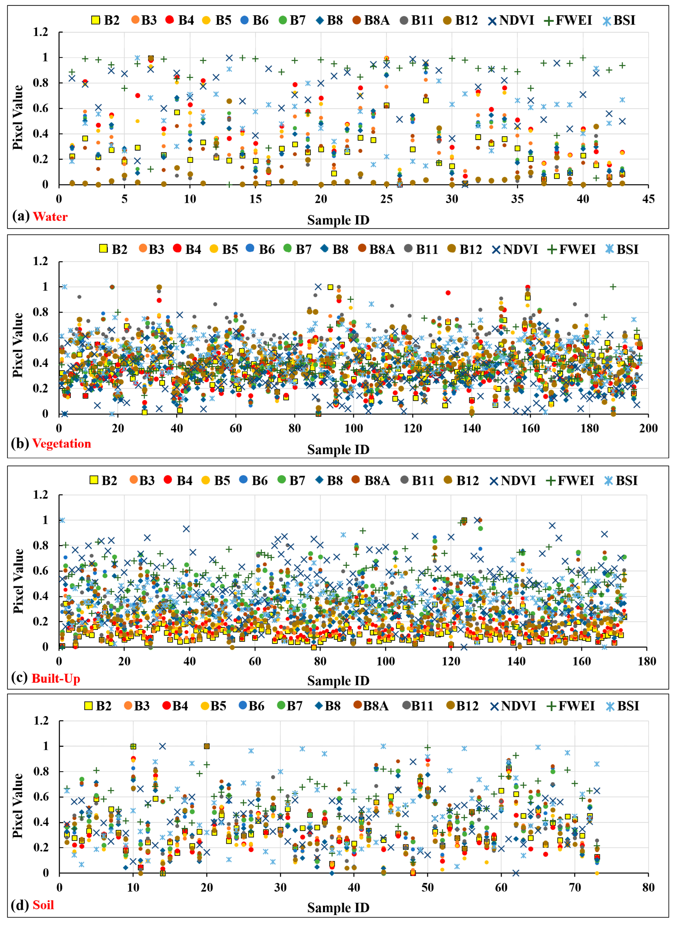 Remotesensing 16 04454 g008