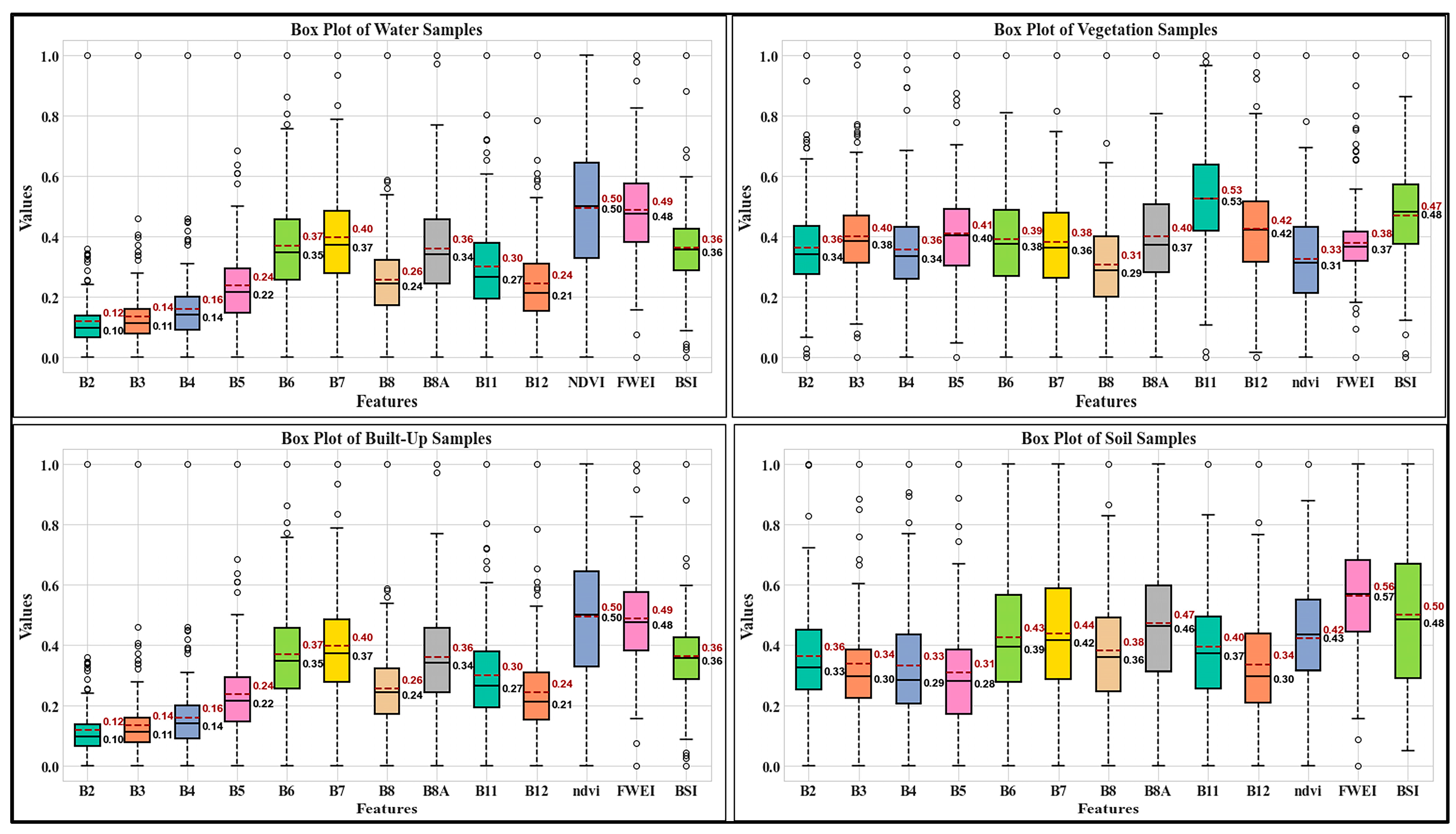 Remotesensing 16 04454 g009