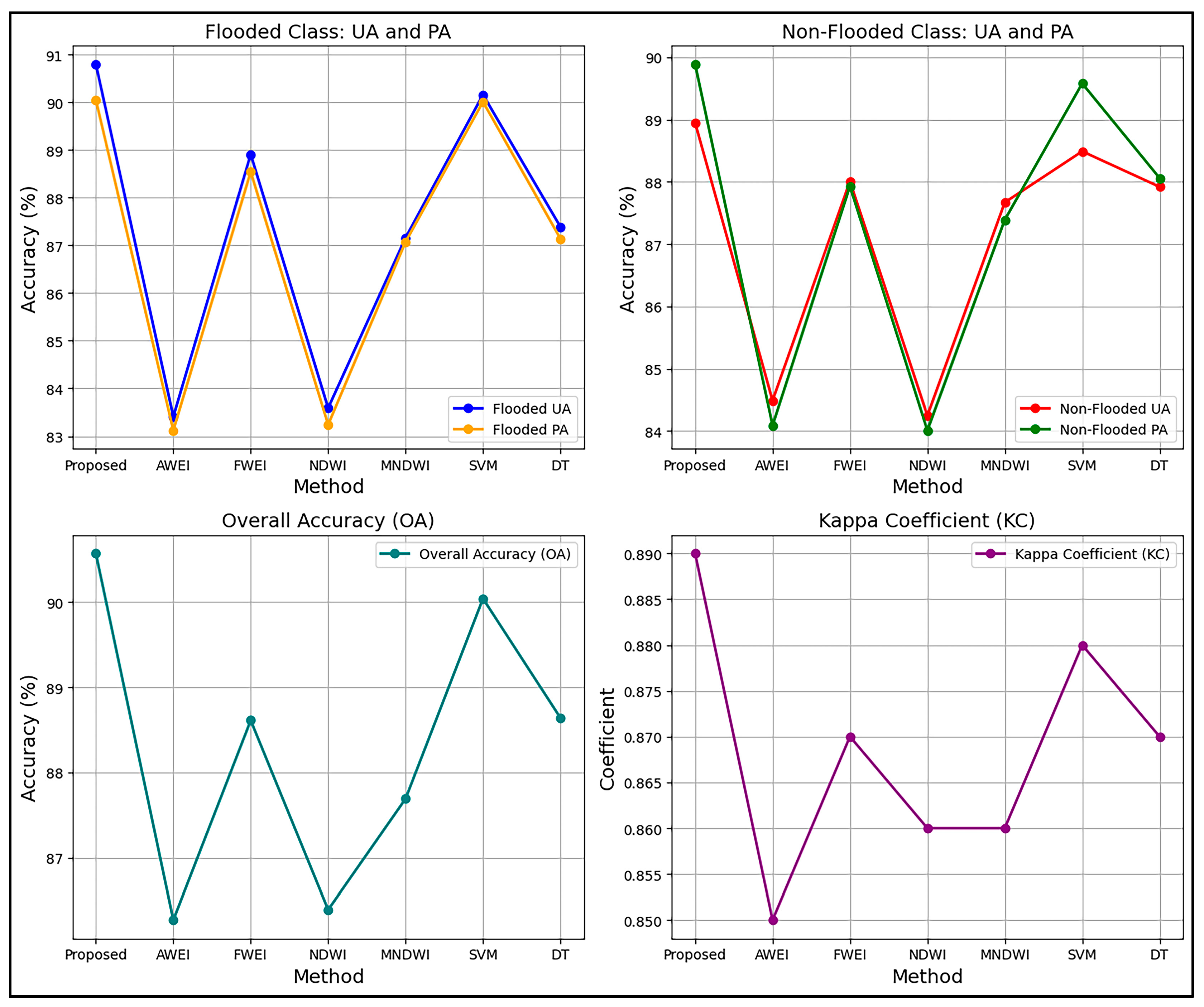 Remotesensing 16 04454 g015