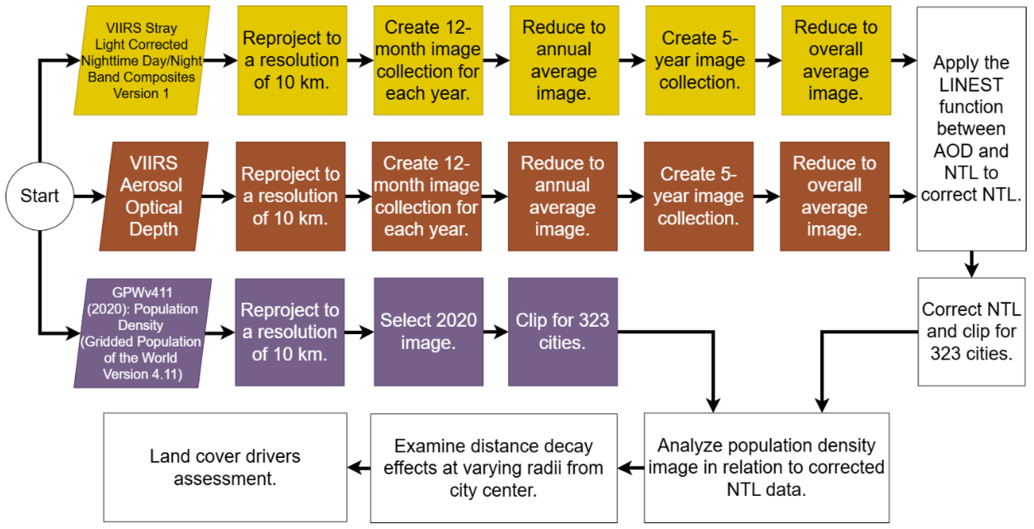 Remotesensing 16 04458 g003