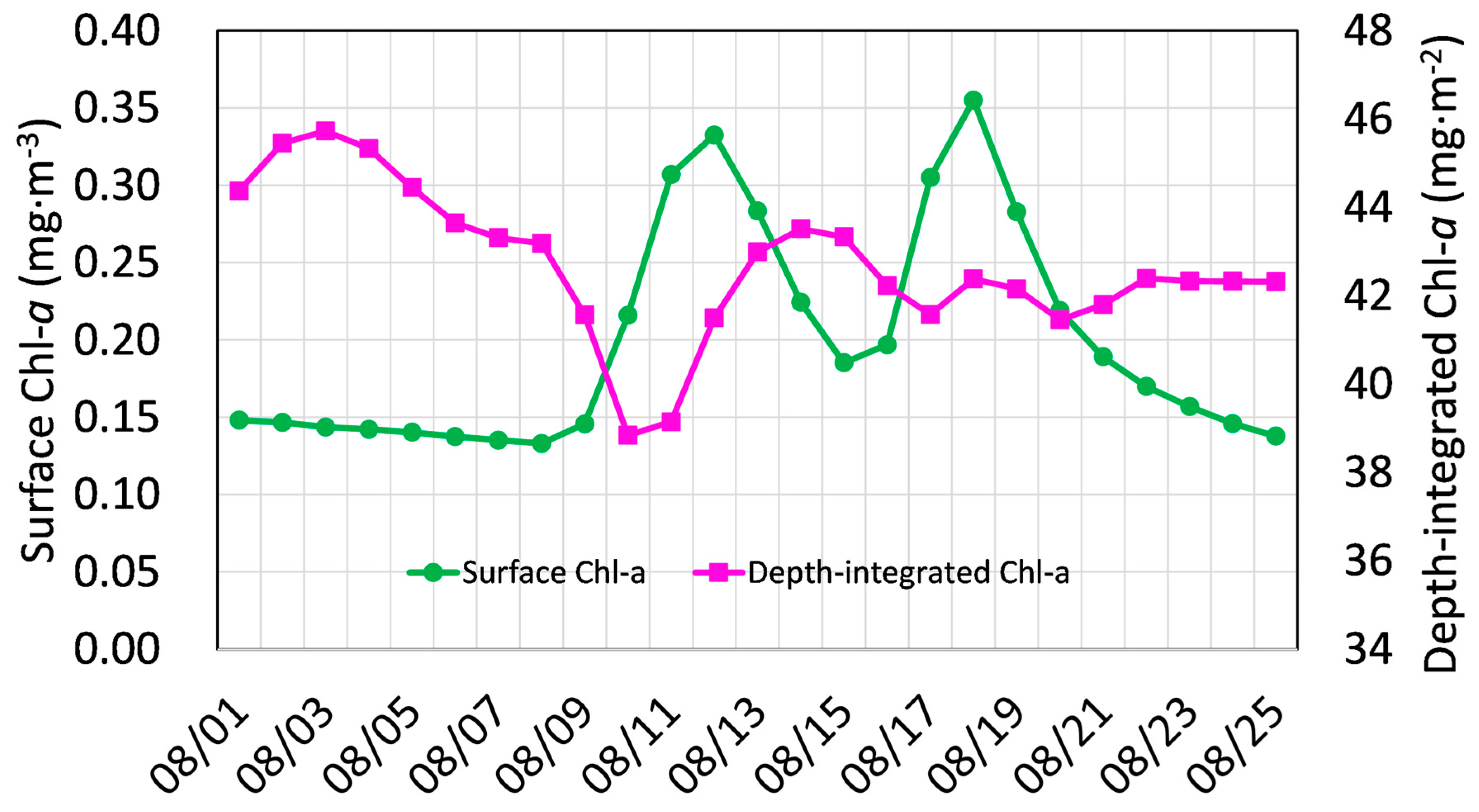 Remotesensing 16 04460 g006