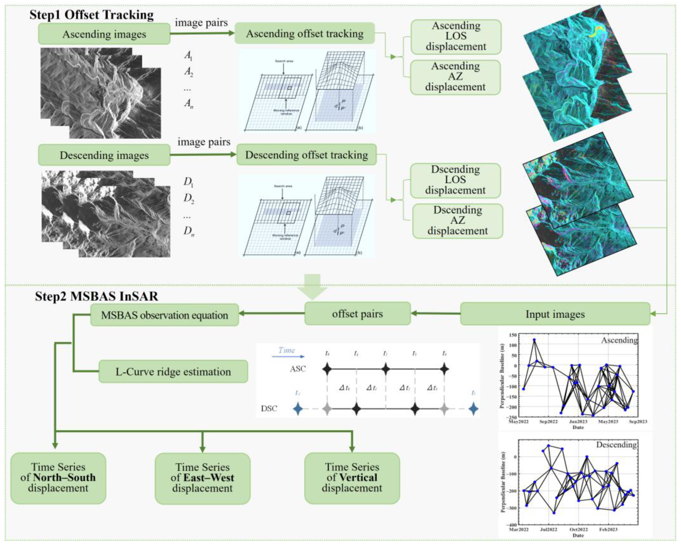 Remotesensing 16 04462 g002