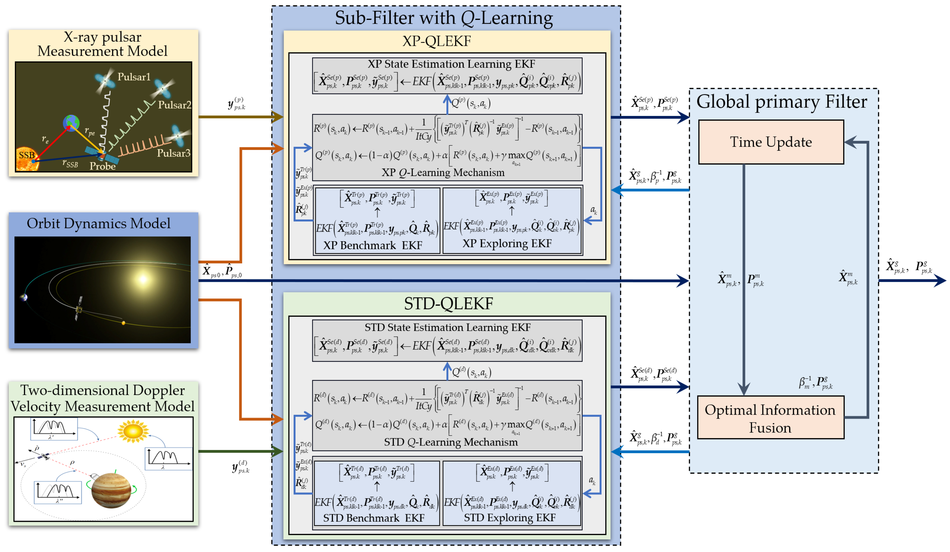 Remotesensing 16 04465 g005