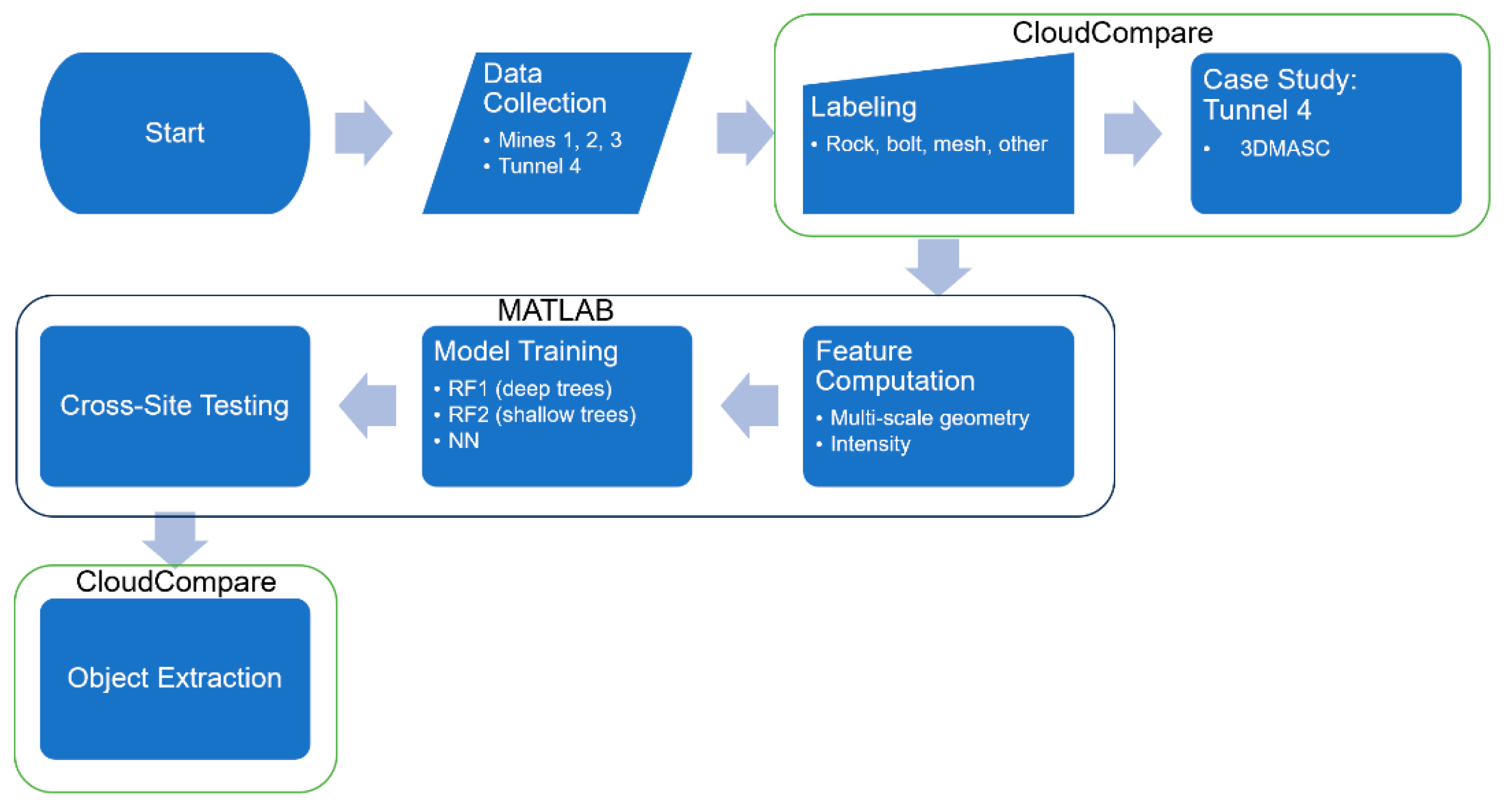 Remotesensing 16 04466 g001