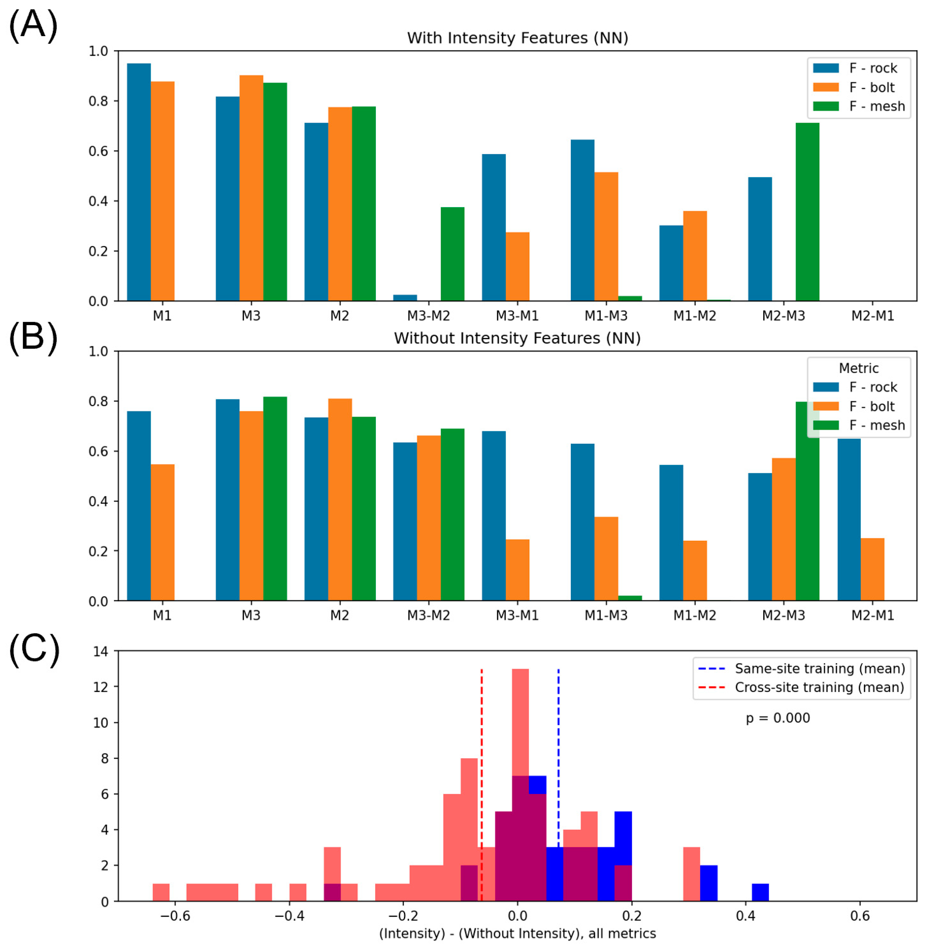 Remotesensing 16 04466 g009