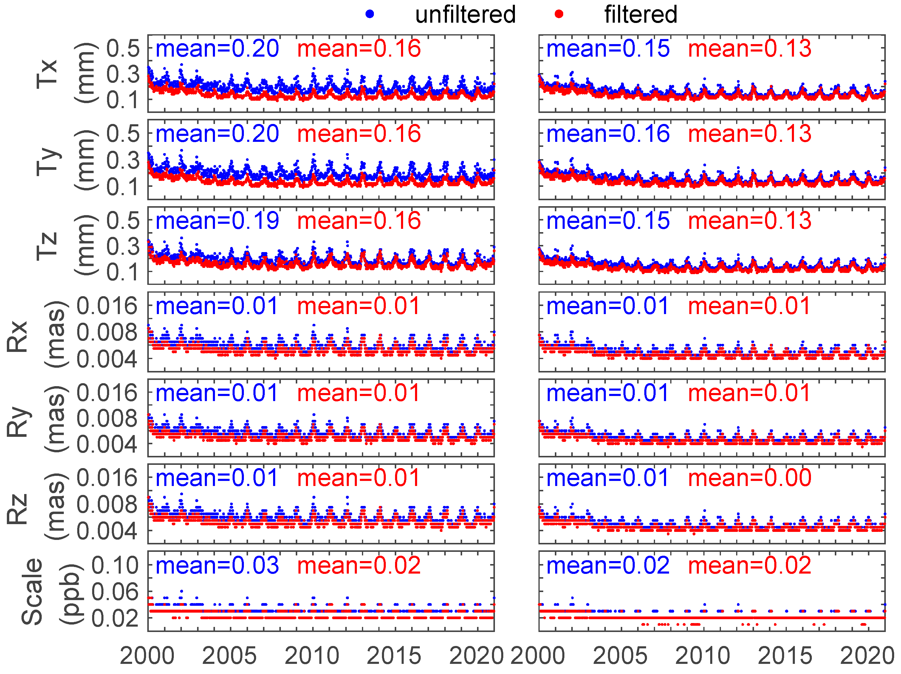 Remotesensing 16 04469 g017