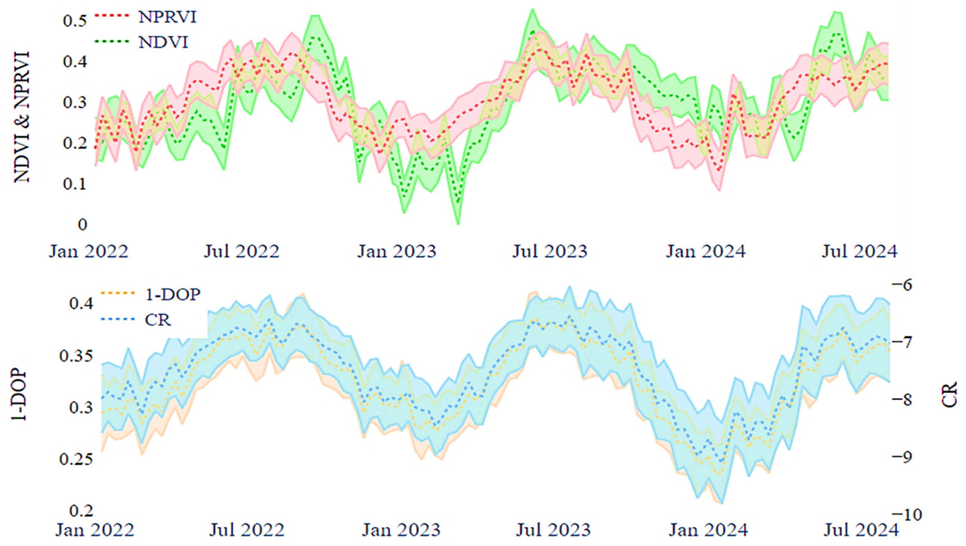 Remotesensing 16 04476 g008