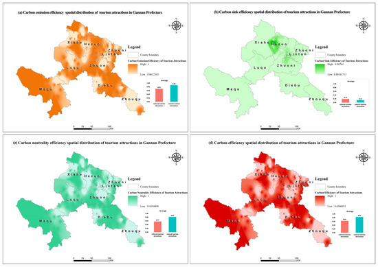 Spatial Characteristics and Driving Mechanisms of Carbon Spatial Characteristics and Driving Mechanisms of Carbon