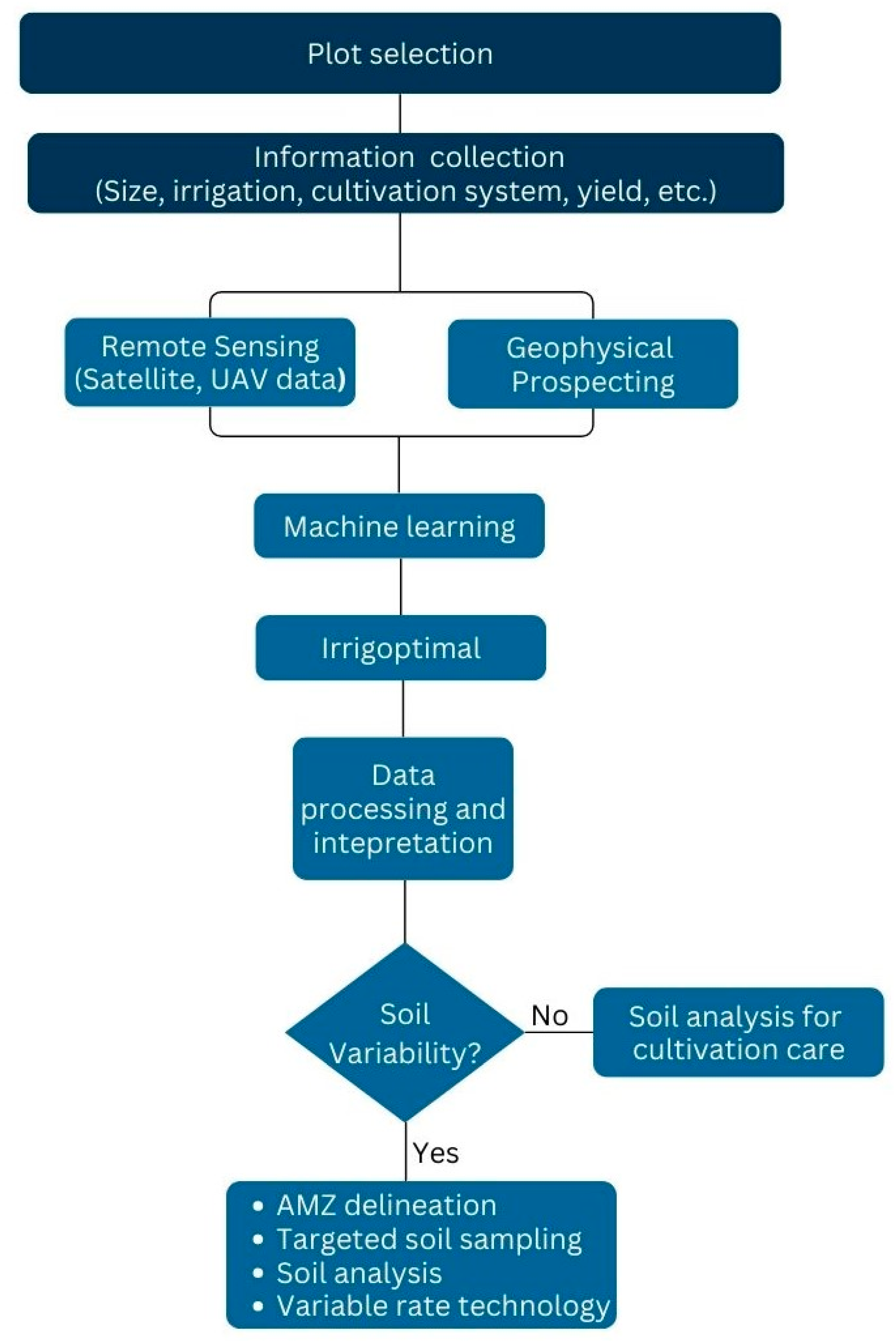 Remotesensing 16 04486 g003