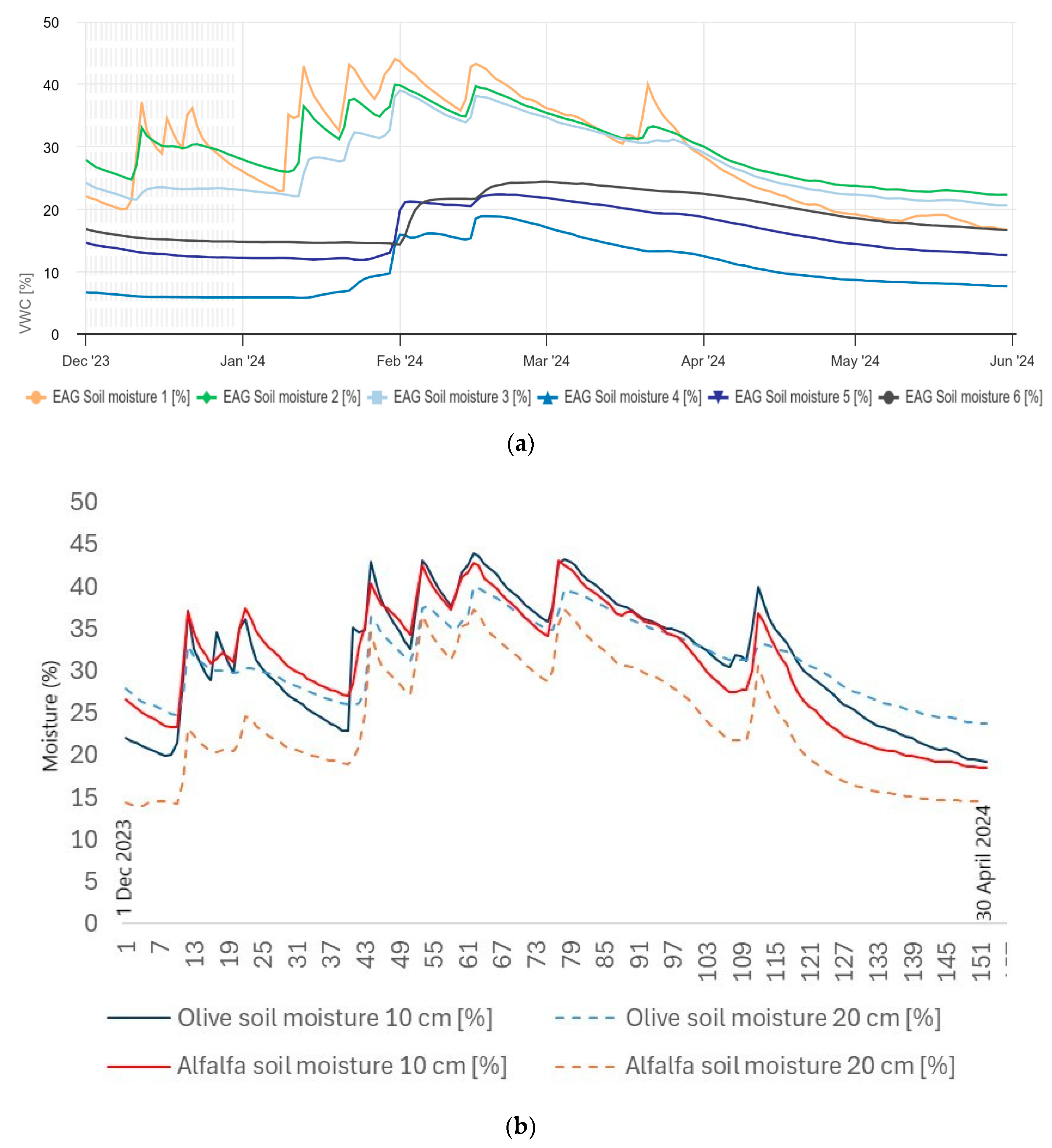Remotesensing 16 04486 g012