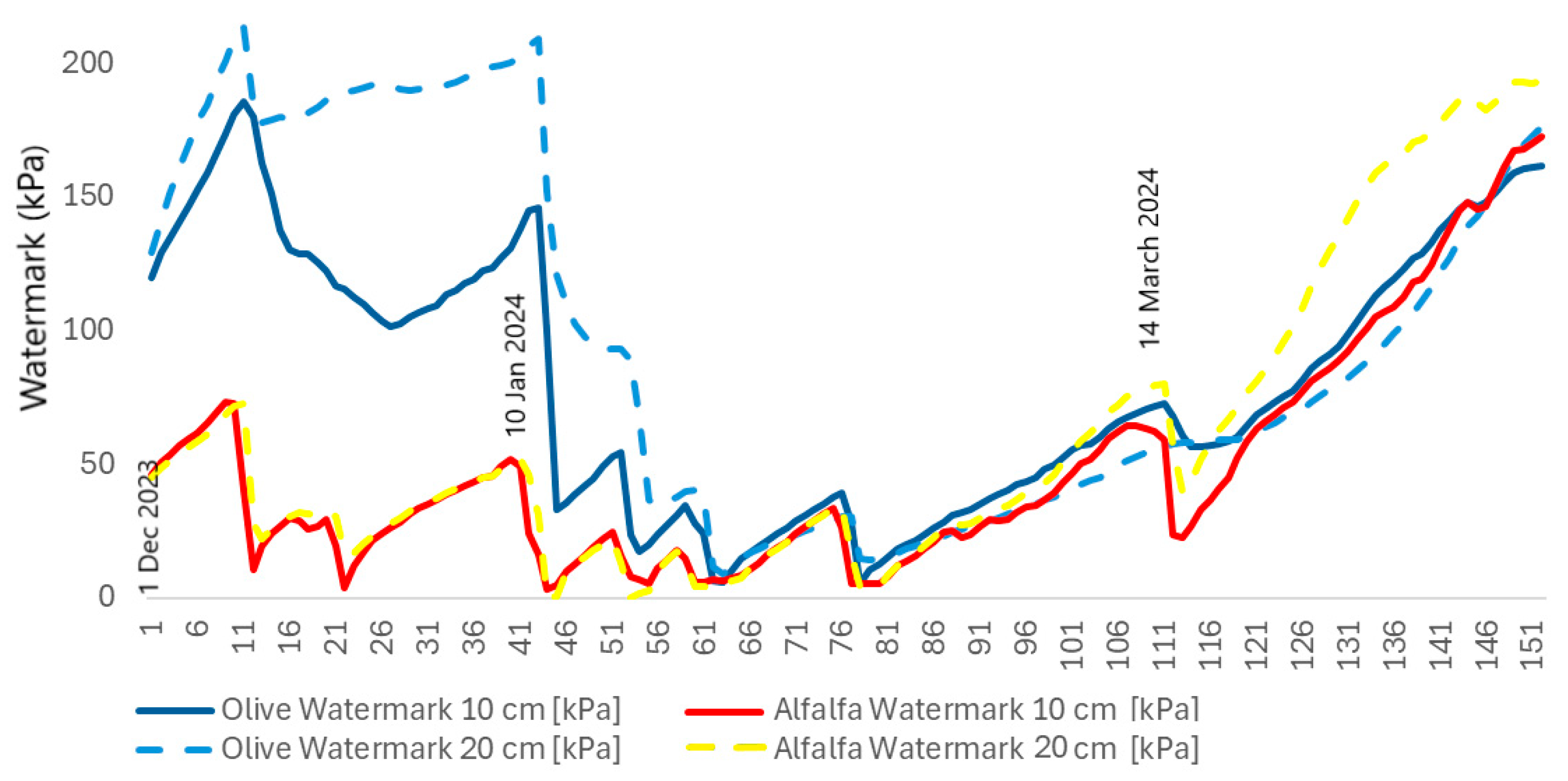 Remotesensing 16 04486 g014
