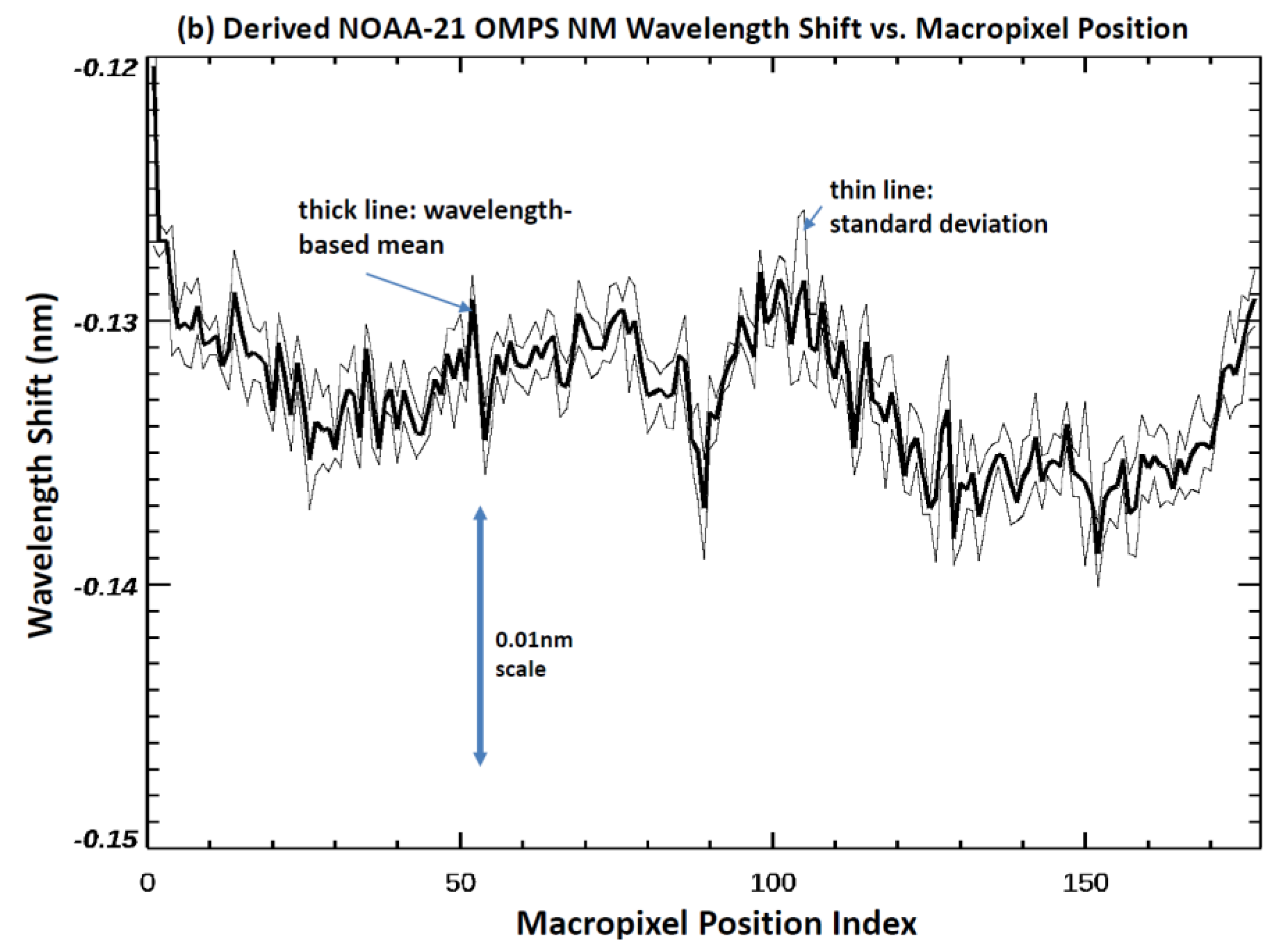 Remotesensing 16 04488 g003b