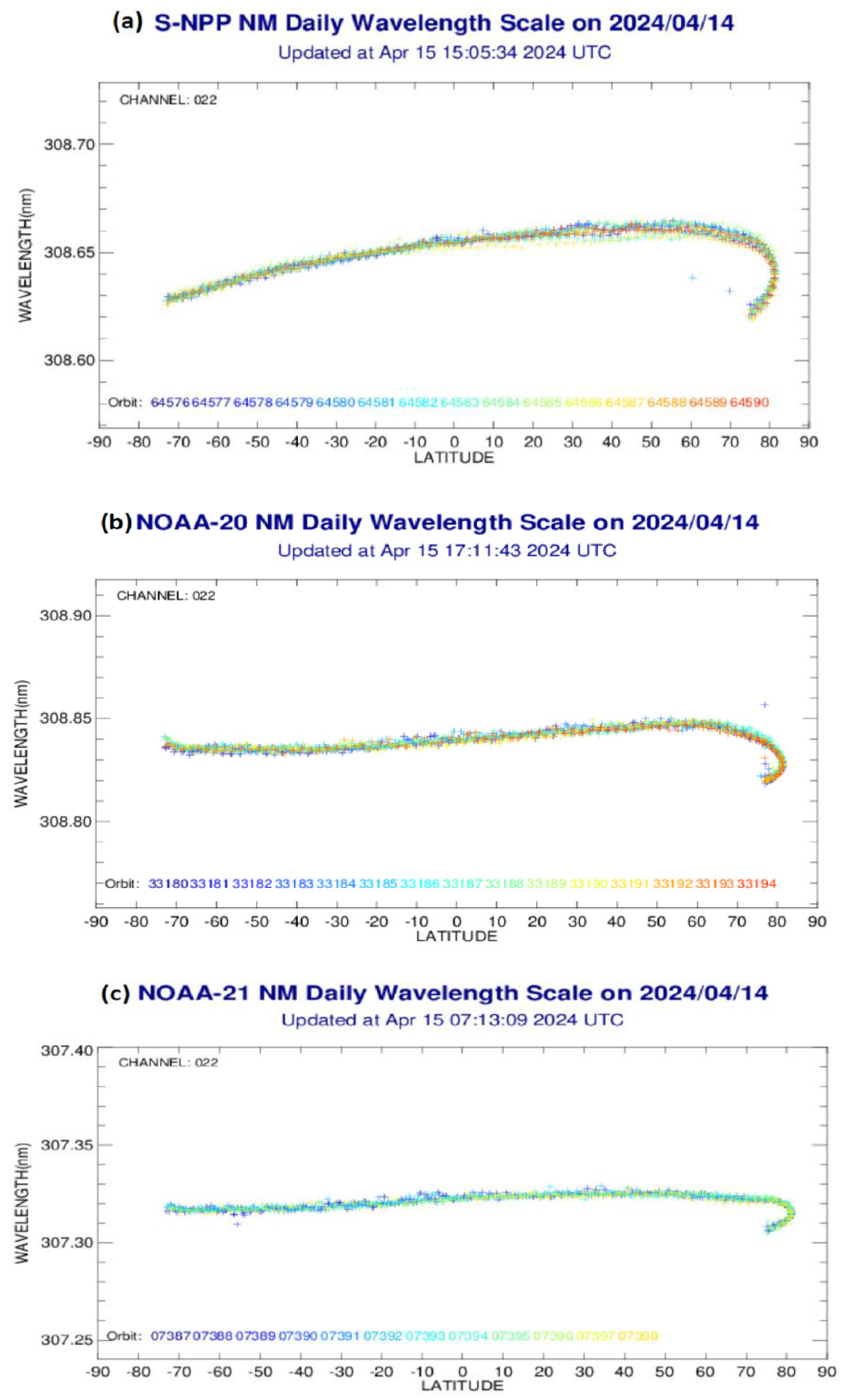Remotesensing 16 04488 g005