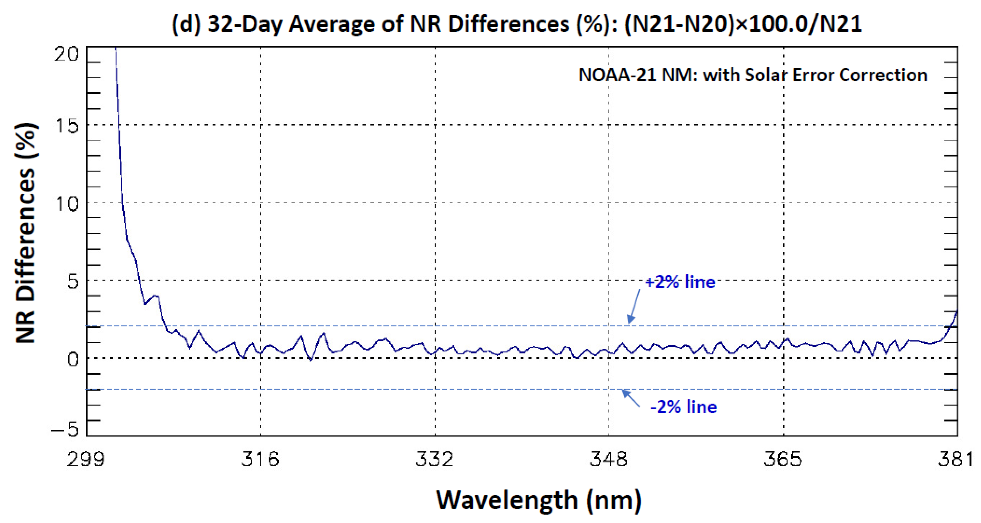 Remotesensing 16 04488 g007b