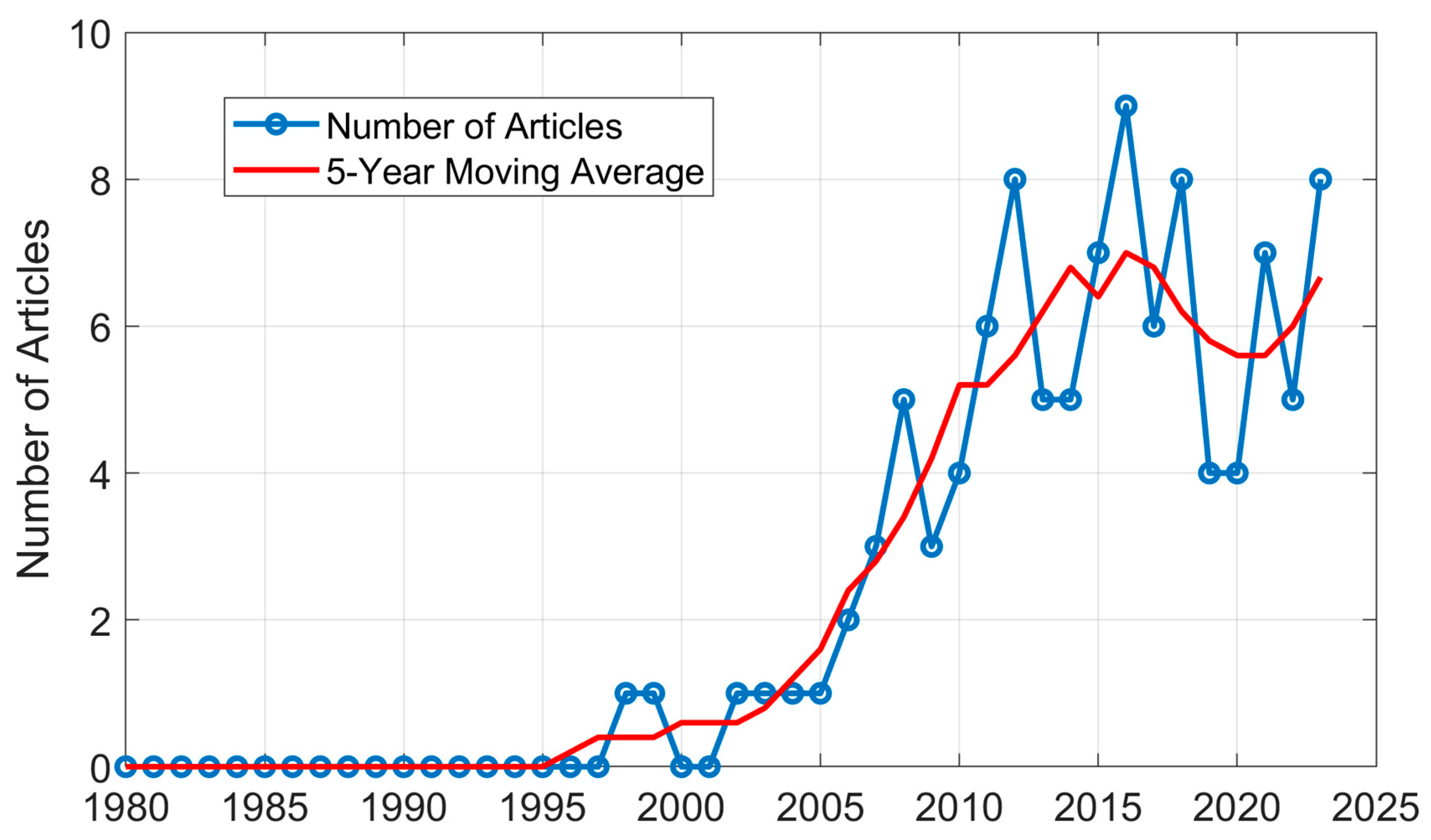Remotesensing 16 04491 g003