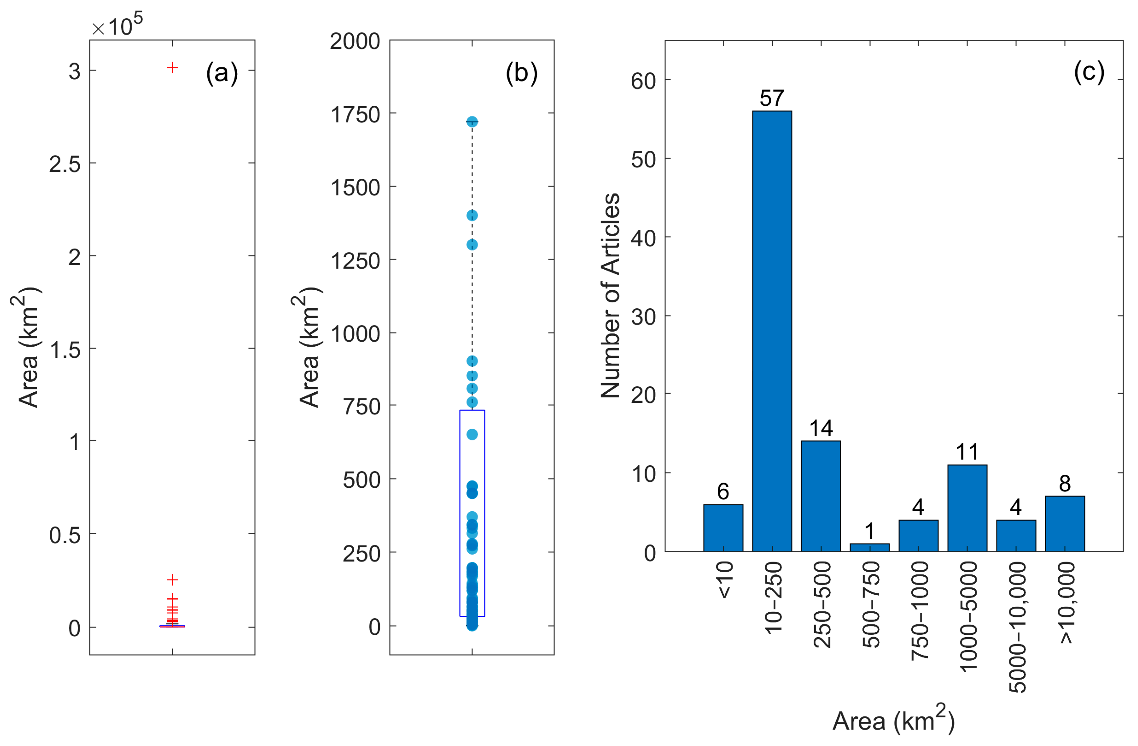 Remotesensing 16 04491 g005