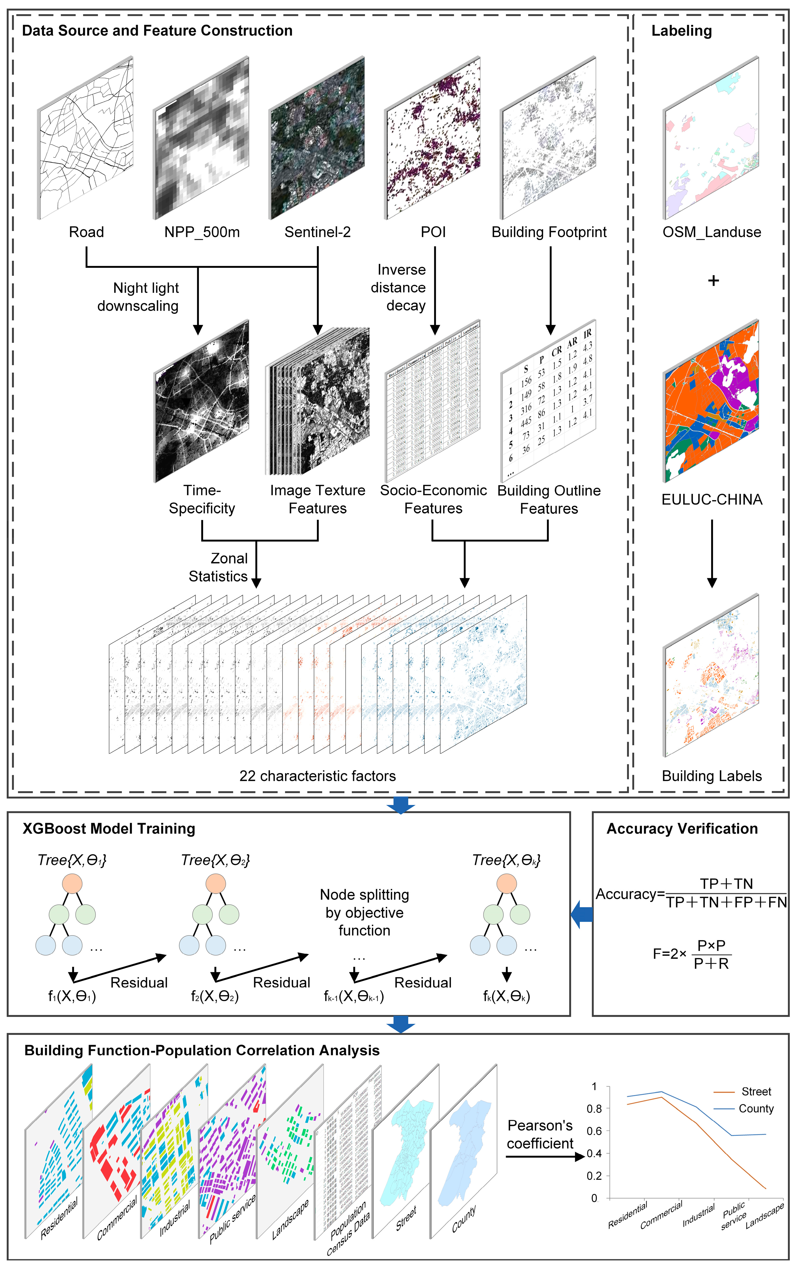 Remotesensing 16 04492 g001