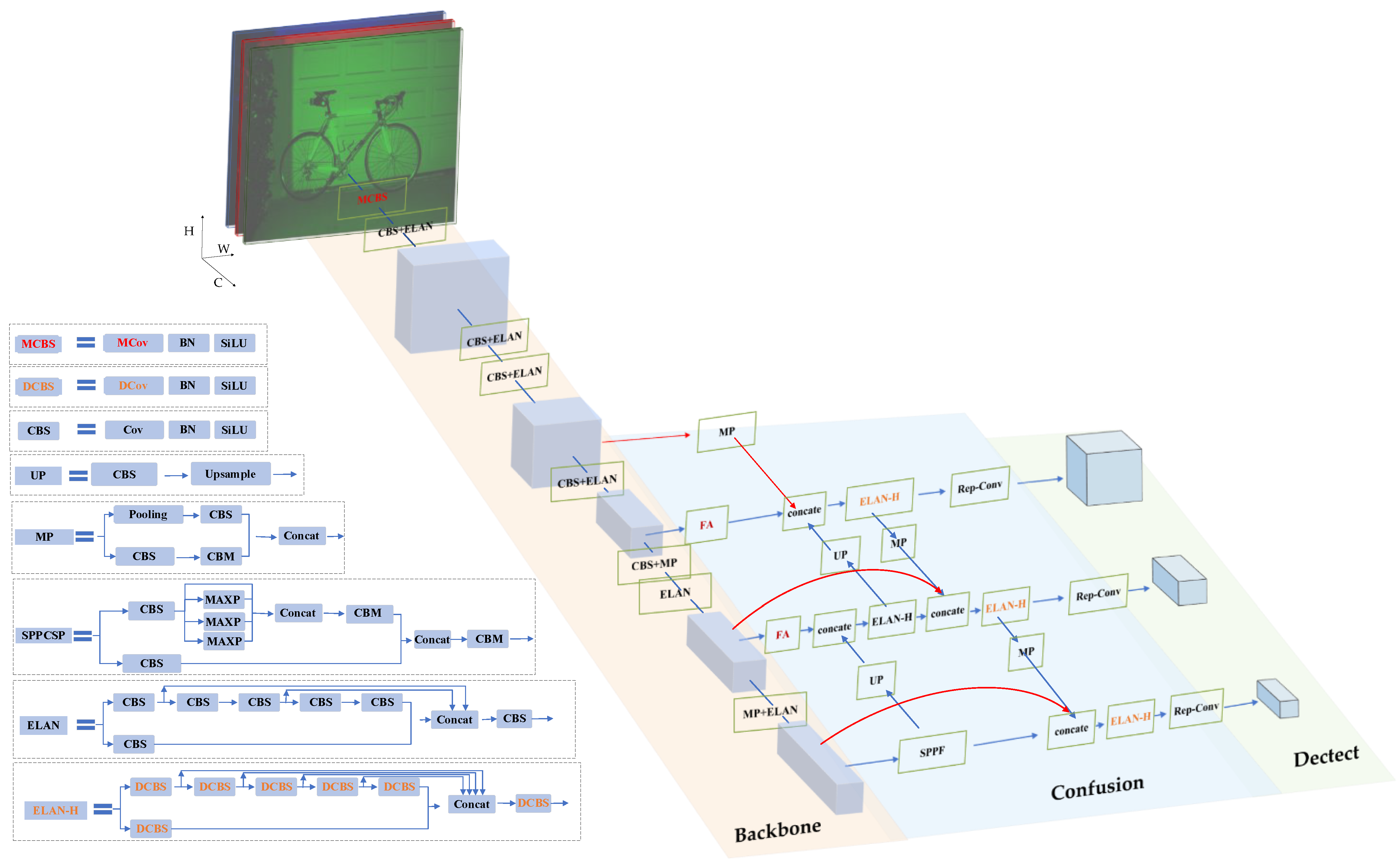 Remotesensing 16 04493 g003
