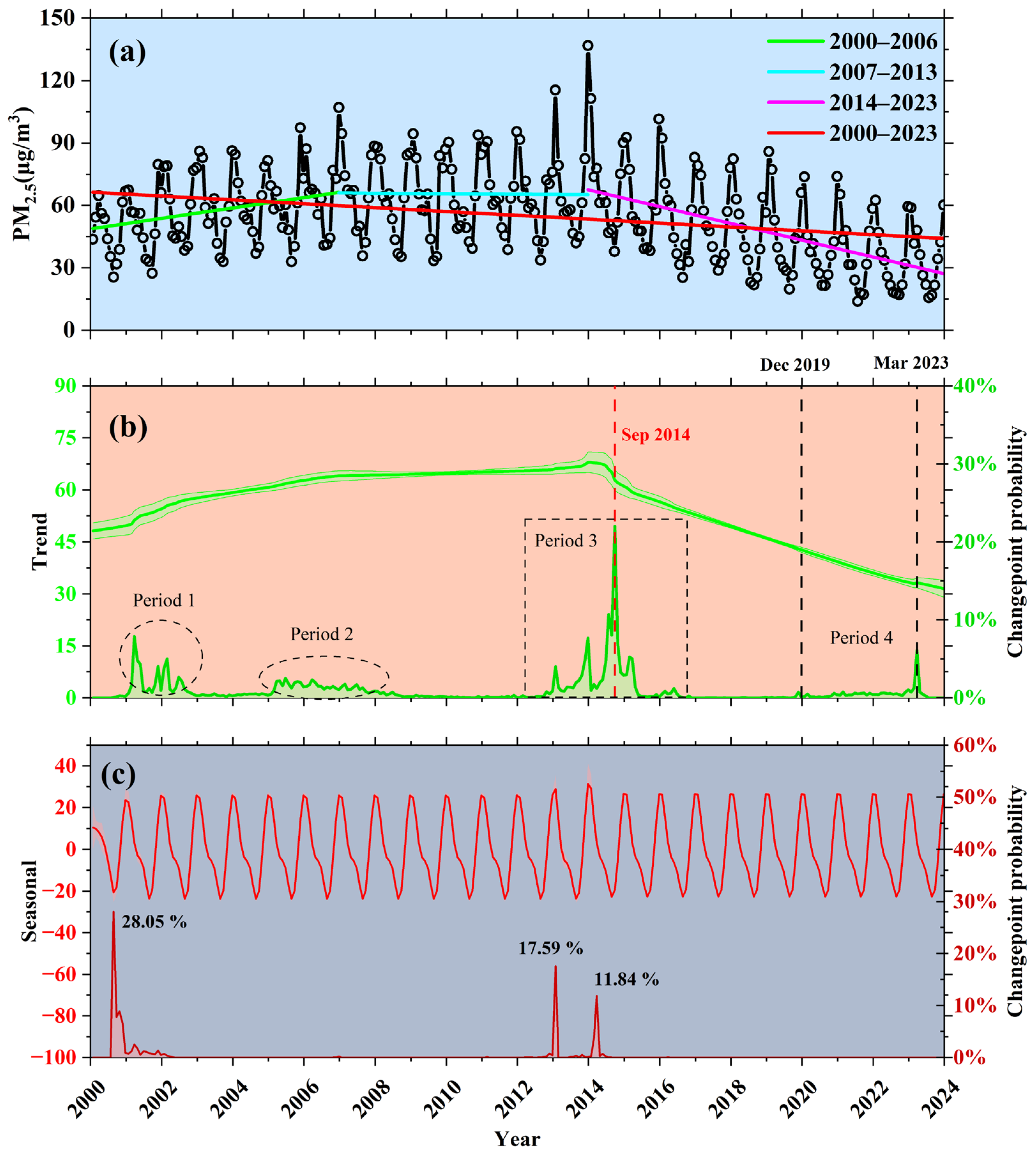 Remotesensing 16 04495 g005