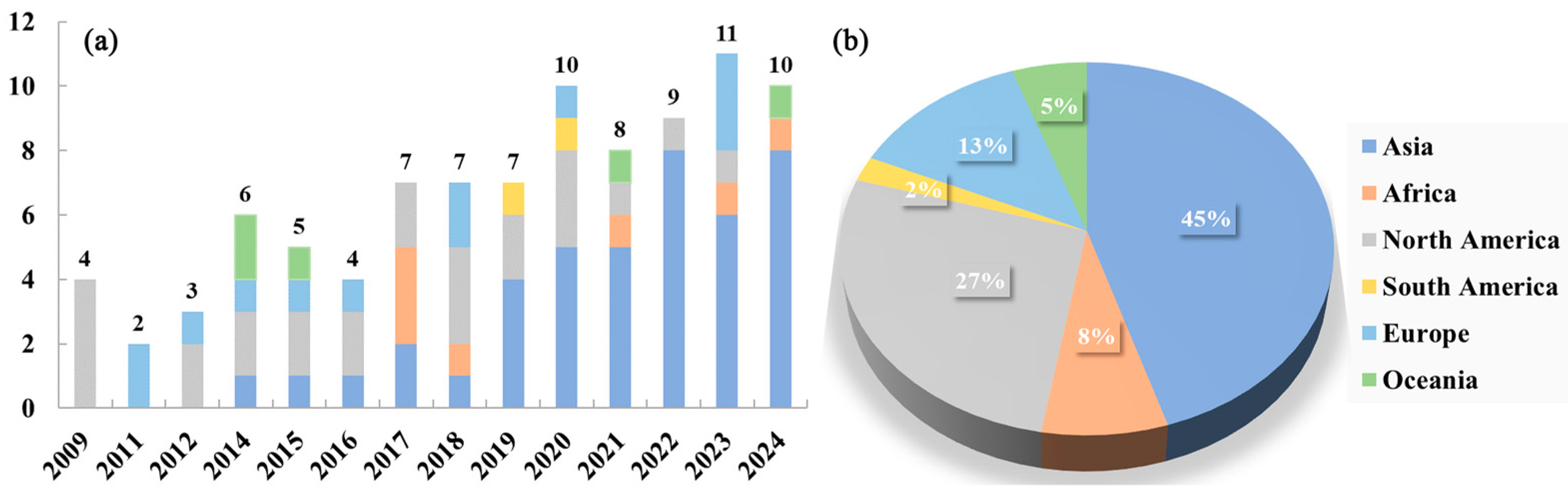 Remotesensing 16 04500 g001