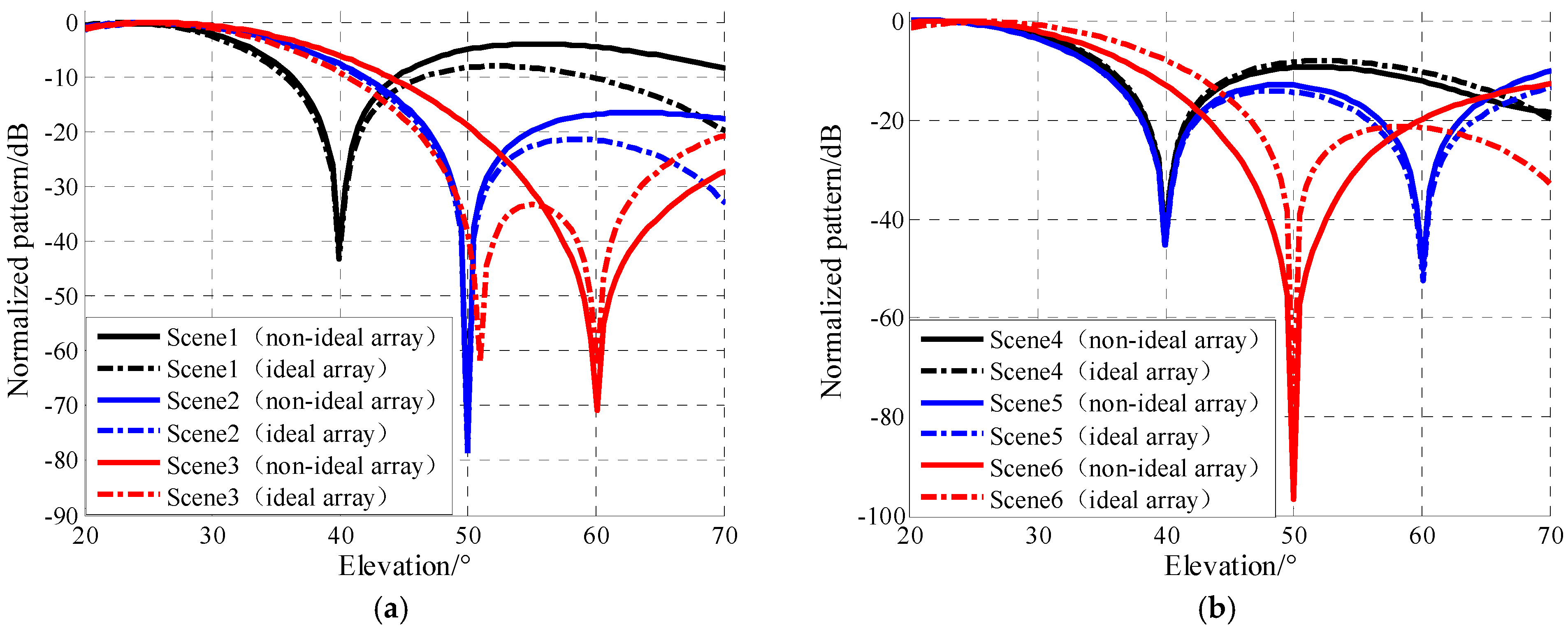 Remotesensing 16 04506 g007