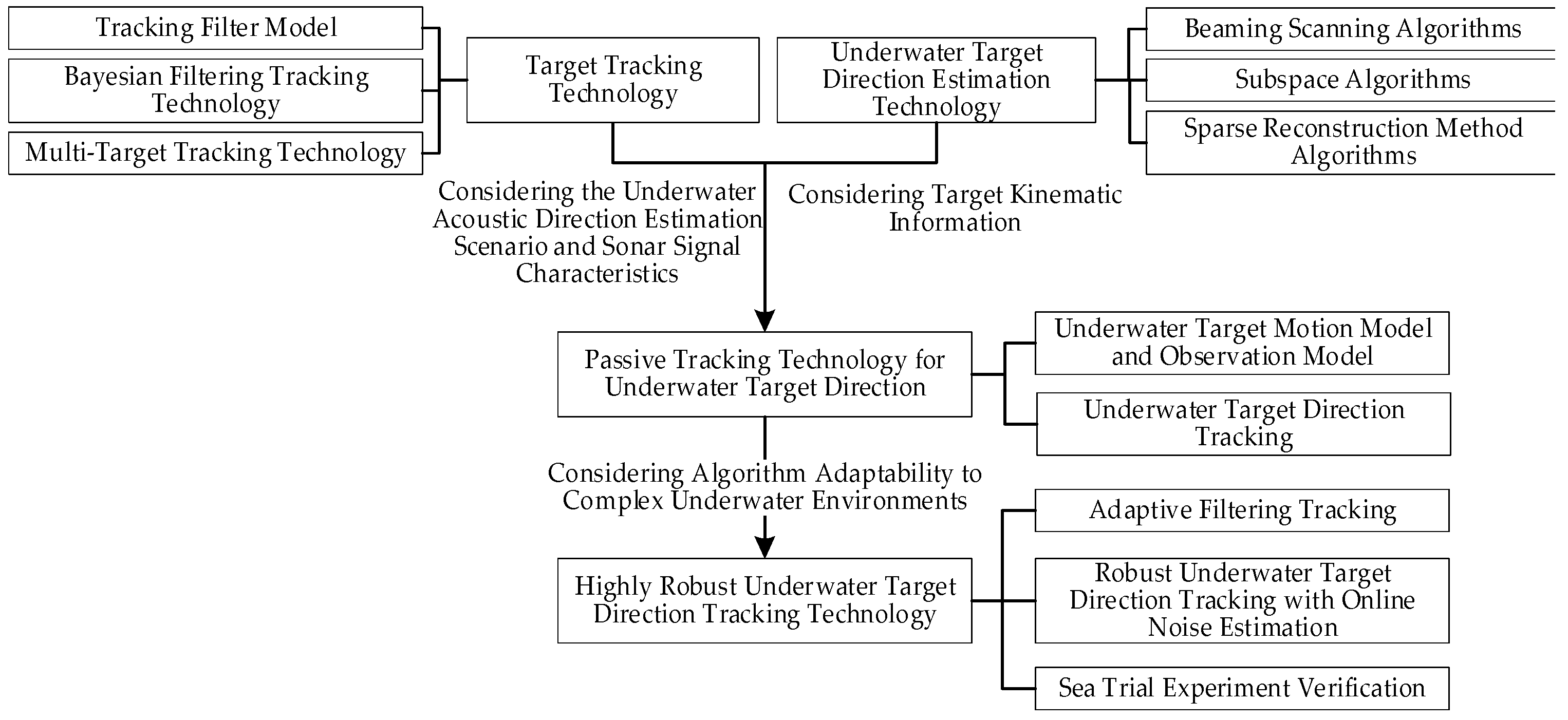 Remotesensing 16 04511 g001