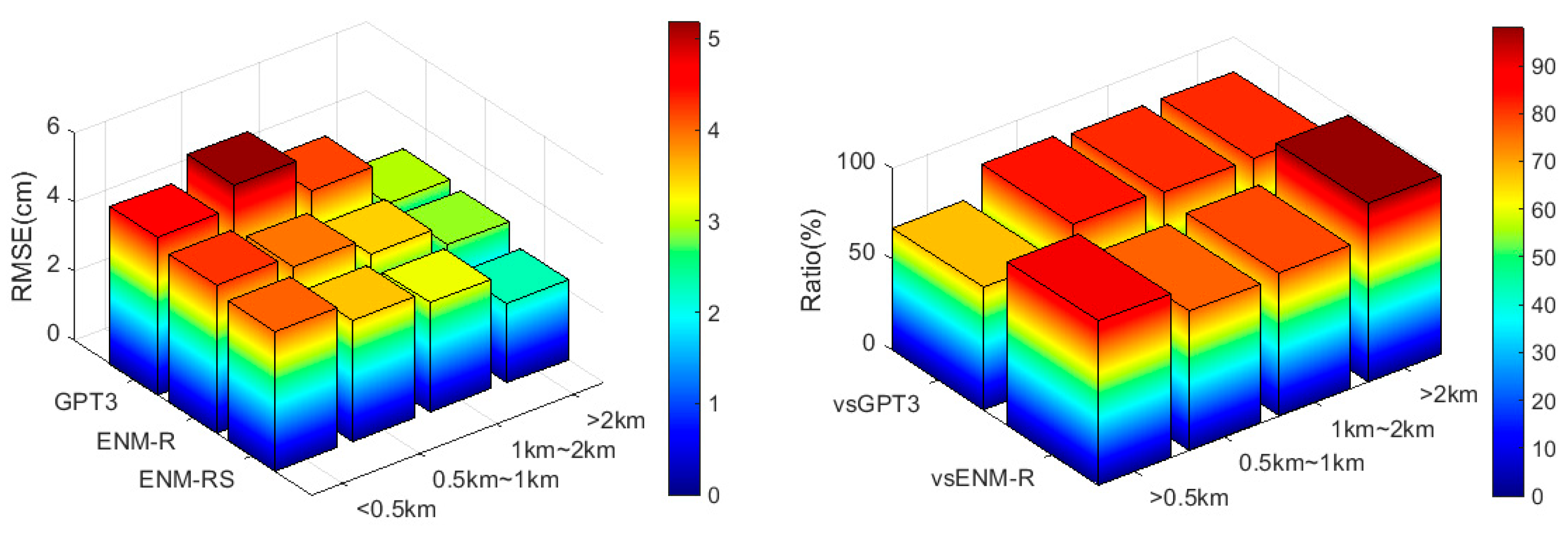 Remotesensing 16 04515 g007