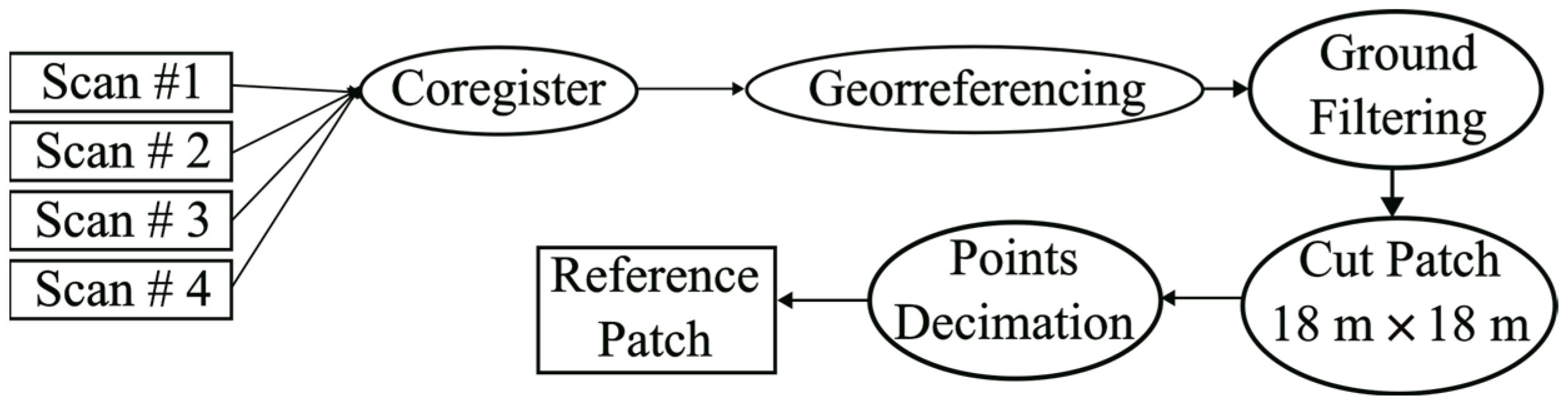 Remotesensing 16 04516 g004