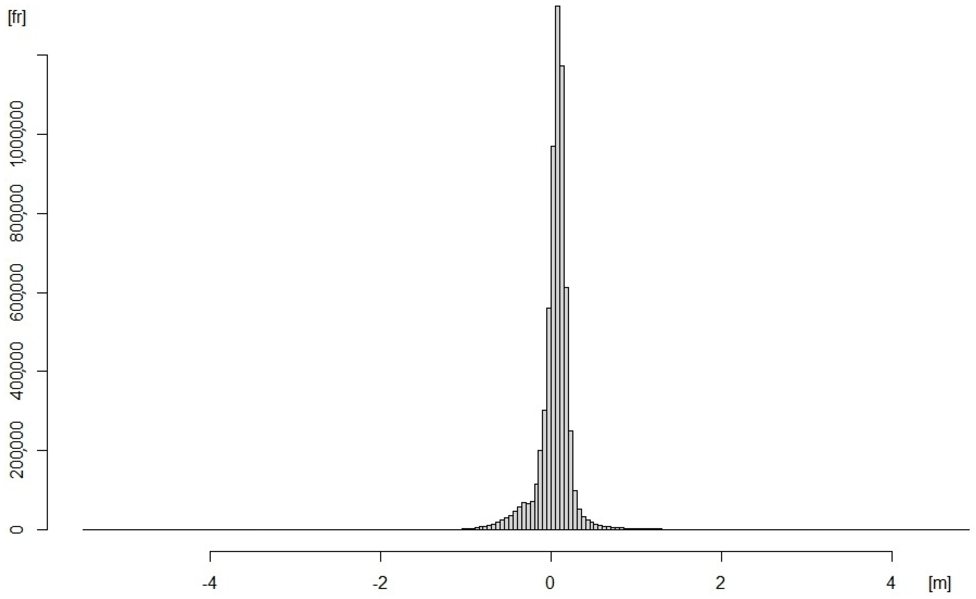 Remotesensing 16 04516 g007