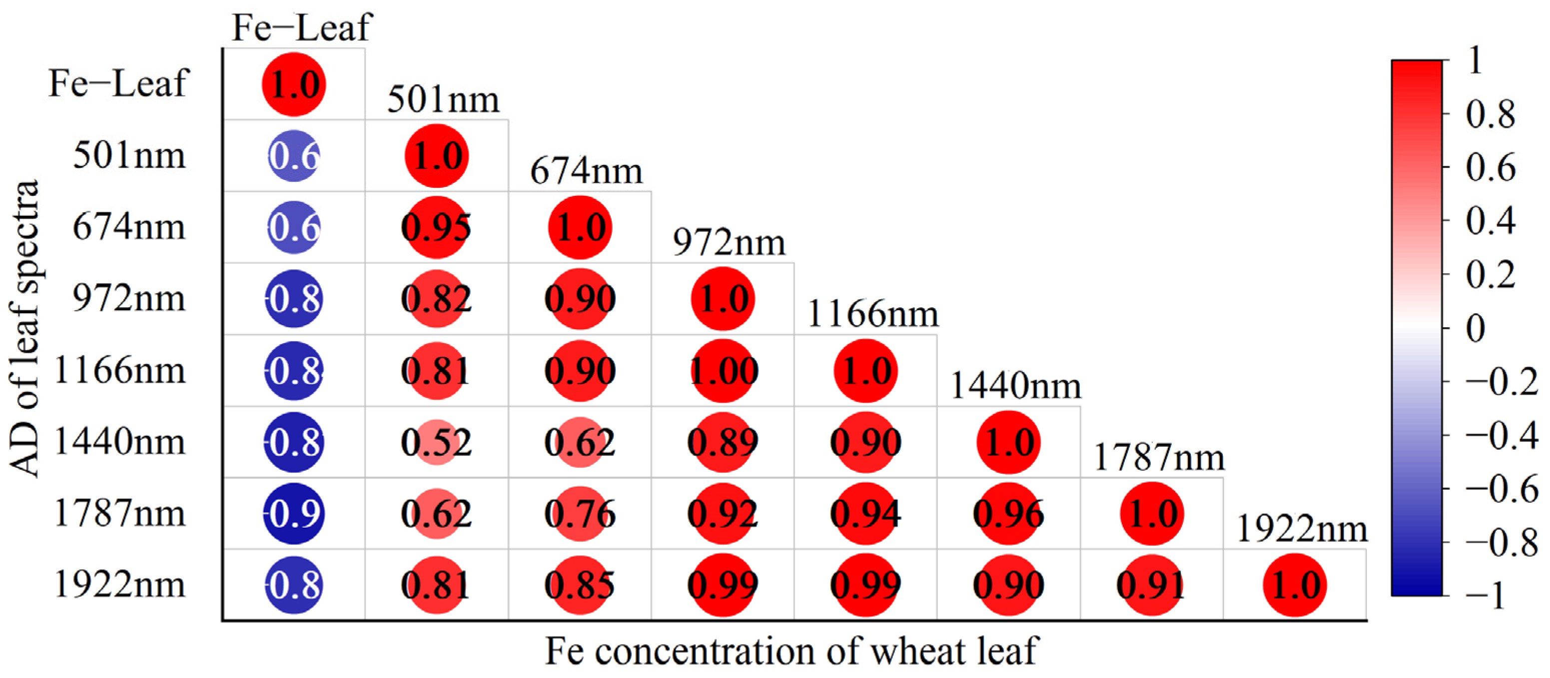Remotesensing 16 04519 g006