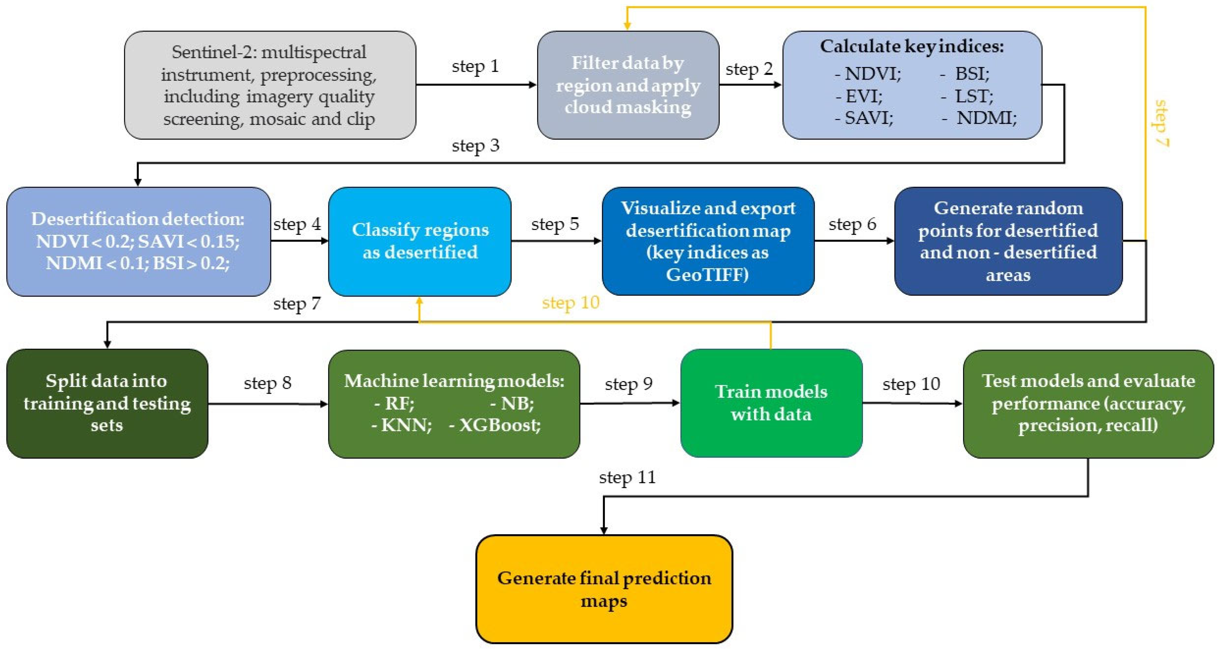 Remotesensing 16 04525 g003