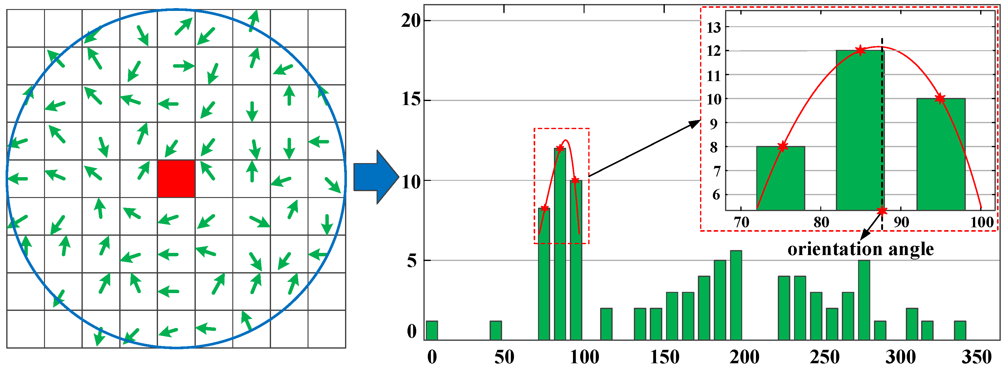 Remotesensing 16 04526 g004