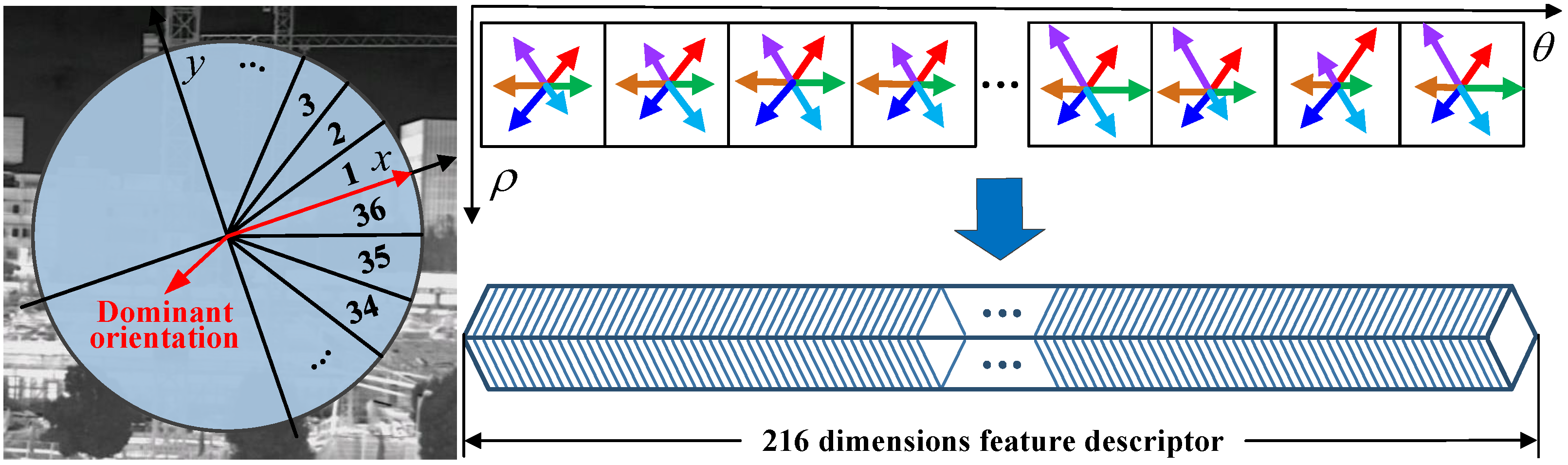 Remotesensing 16 04526 g005