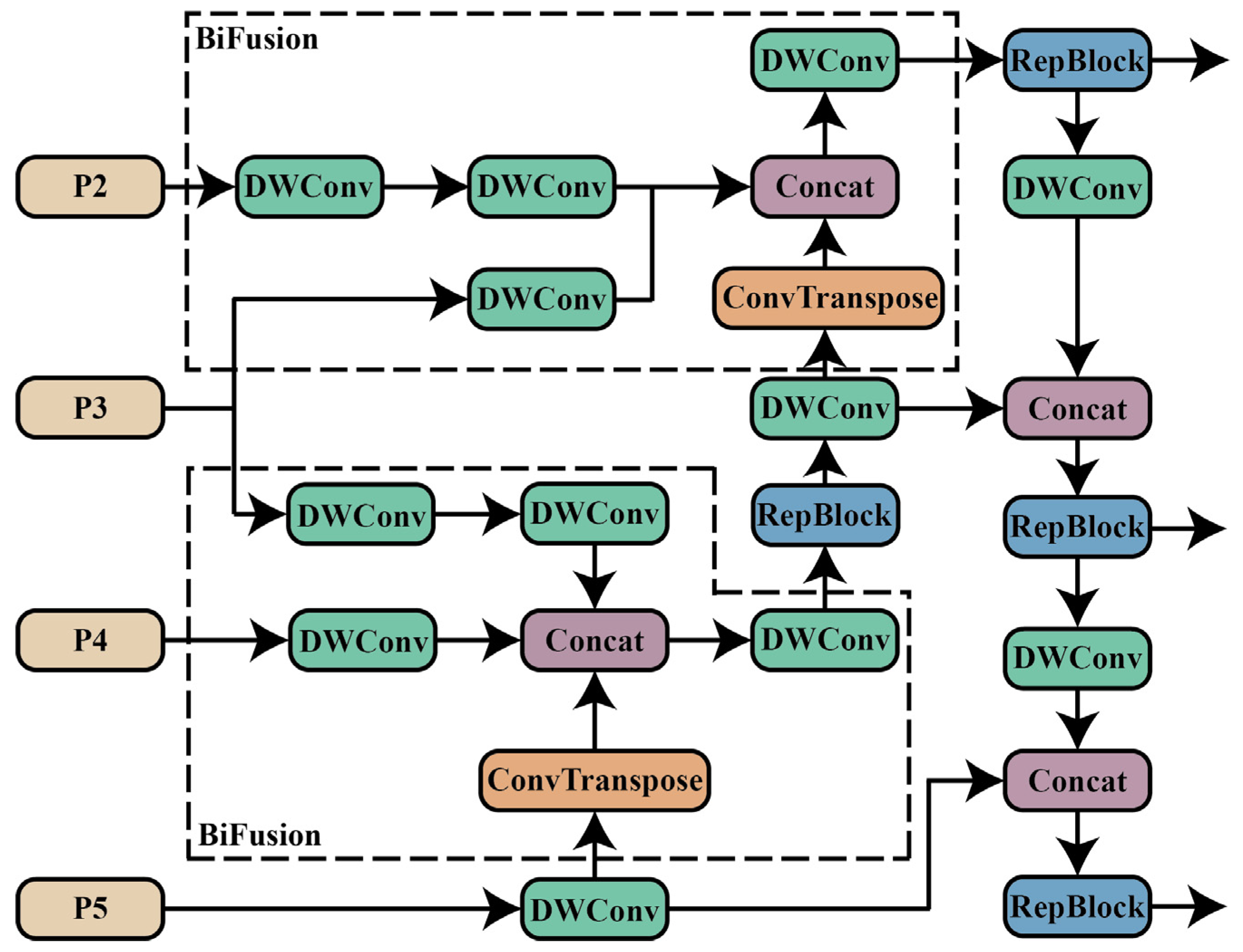 Remotesensing 16 04527 g006