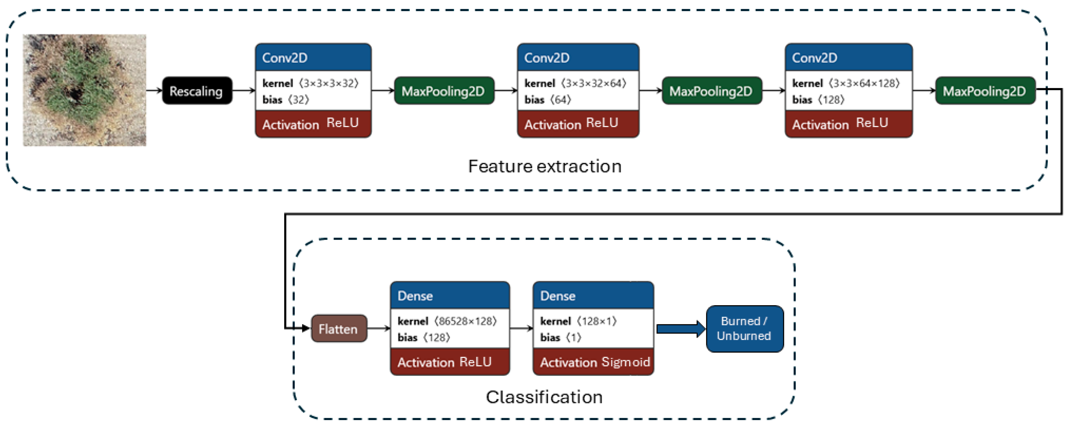 Remotesensing 16 04531 g005