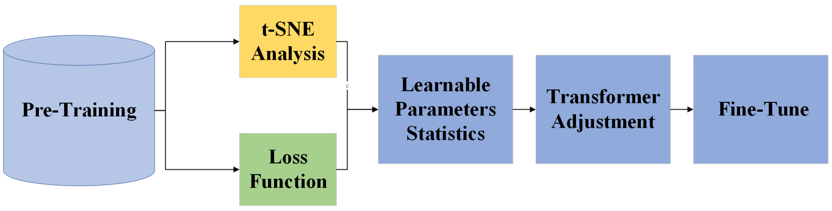 Remotesensing 16 04533 g007