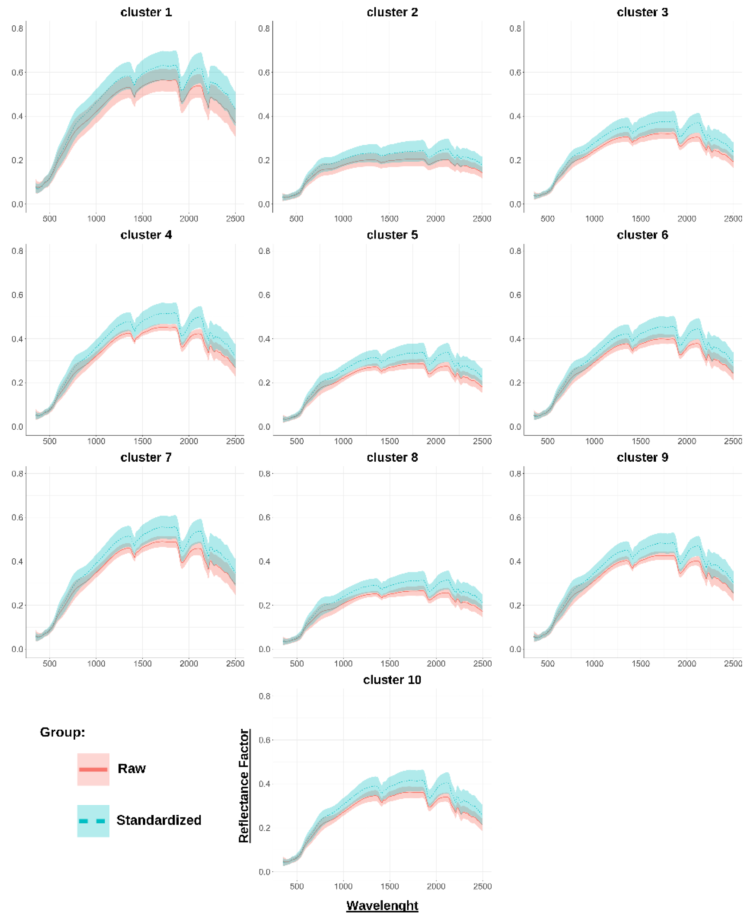 Remotesensing 16 04543 g004