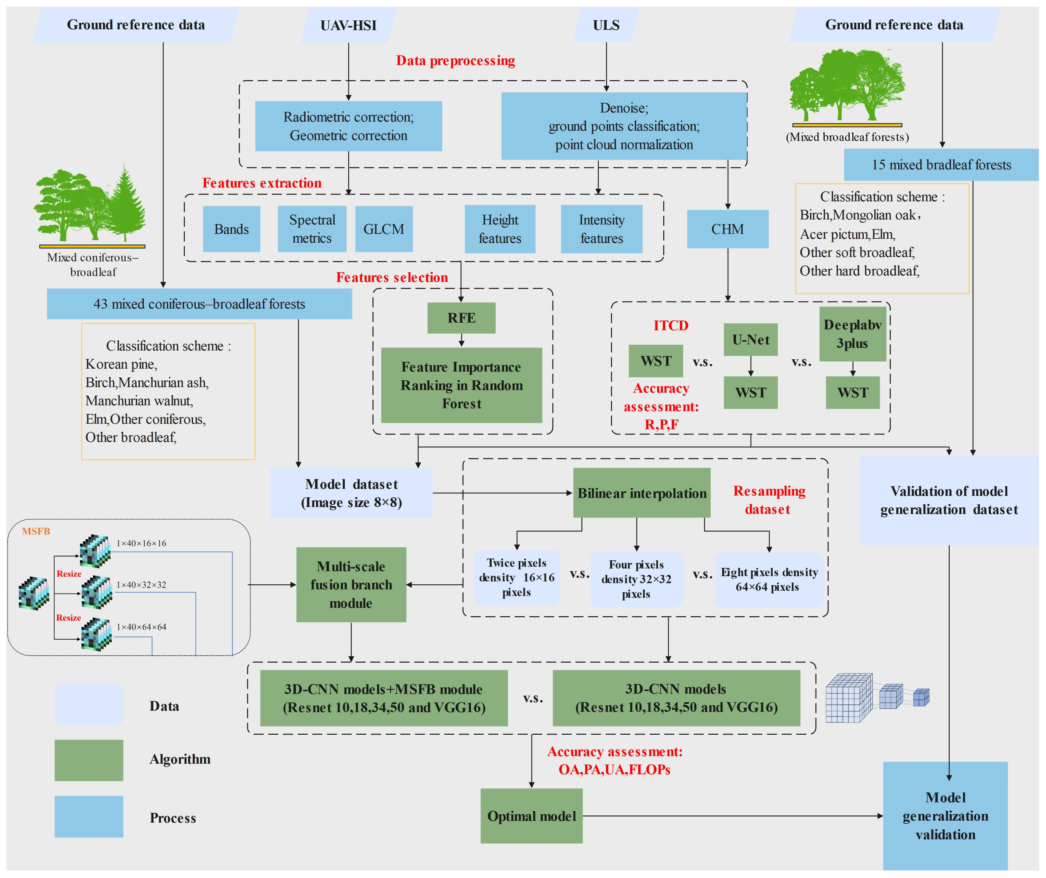 Remotesensing 16 04544 g002