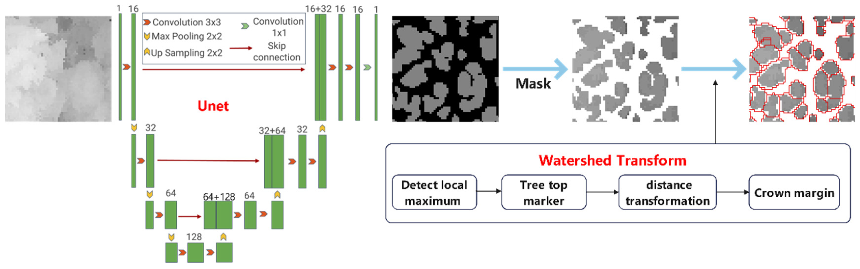Remotesensing 16 04544 g003
