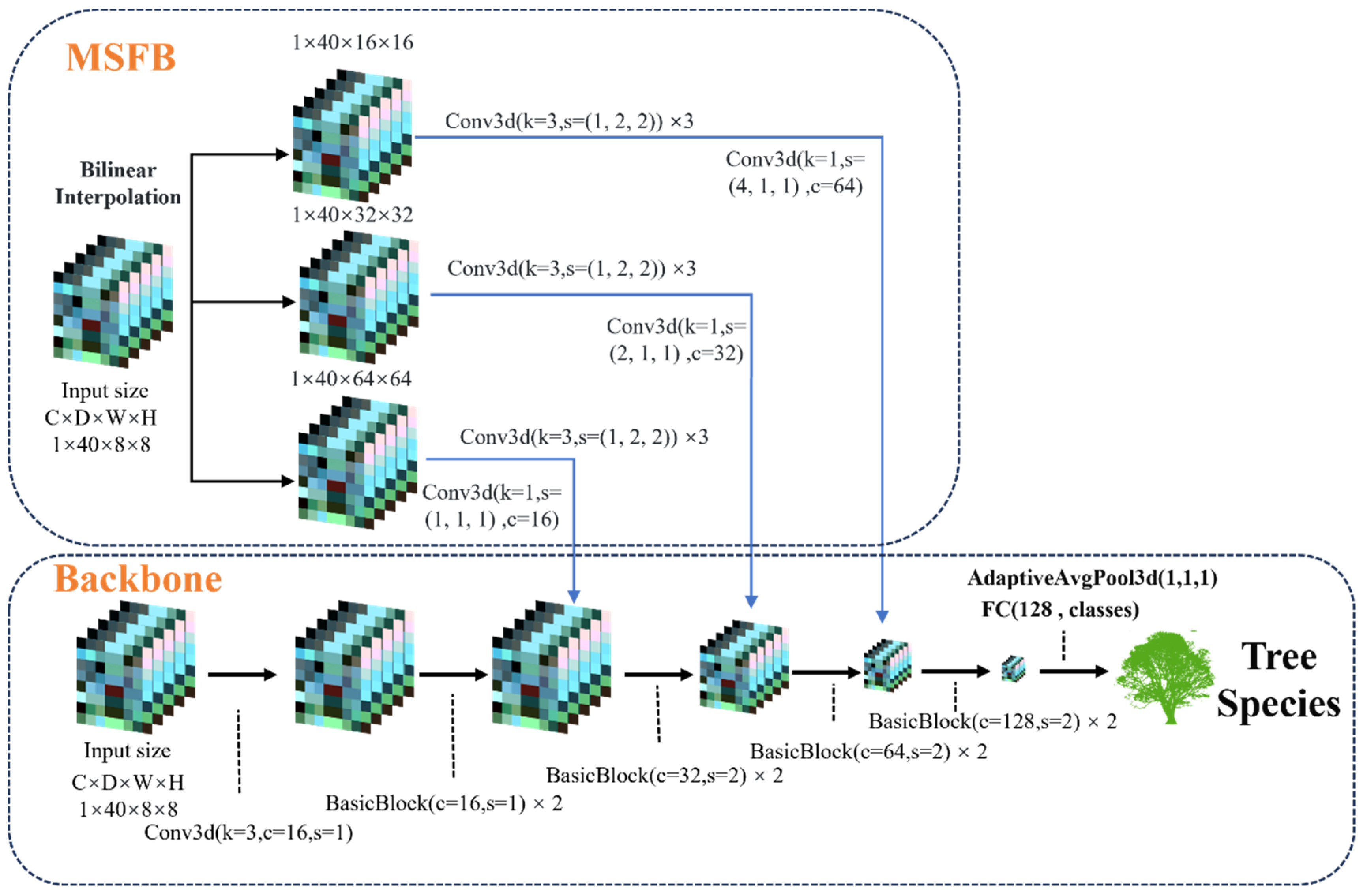 Remotesensing 16 04544 g006