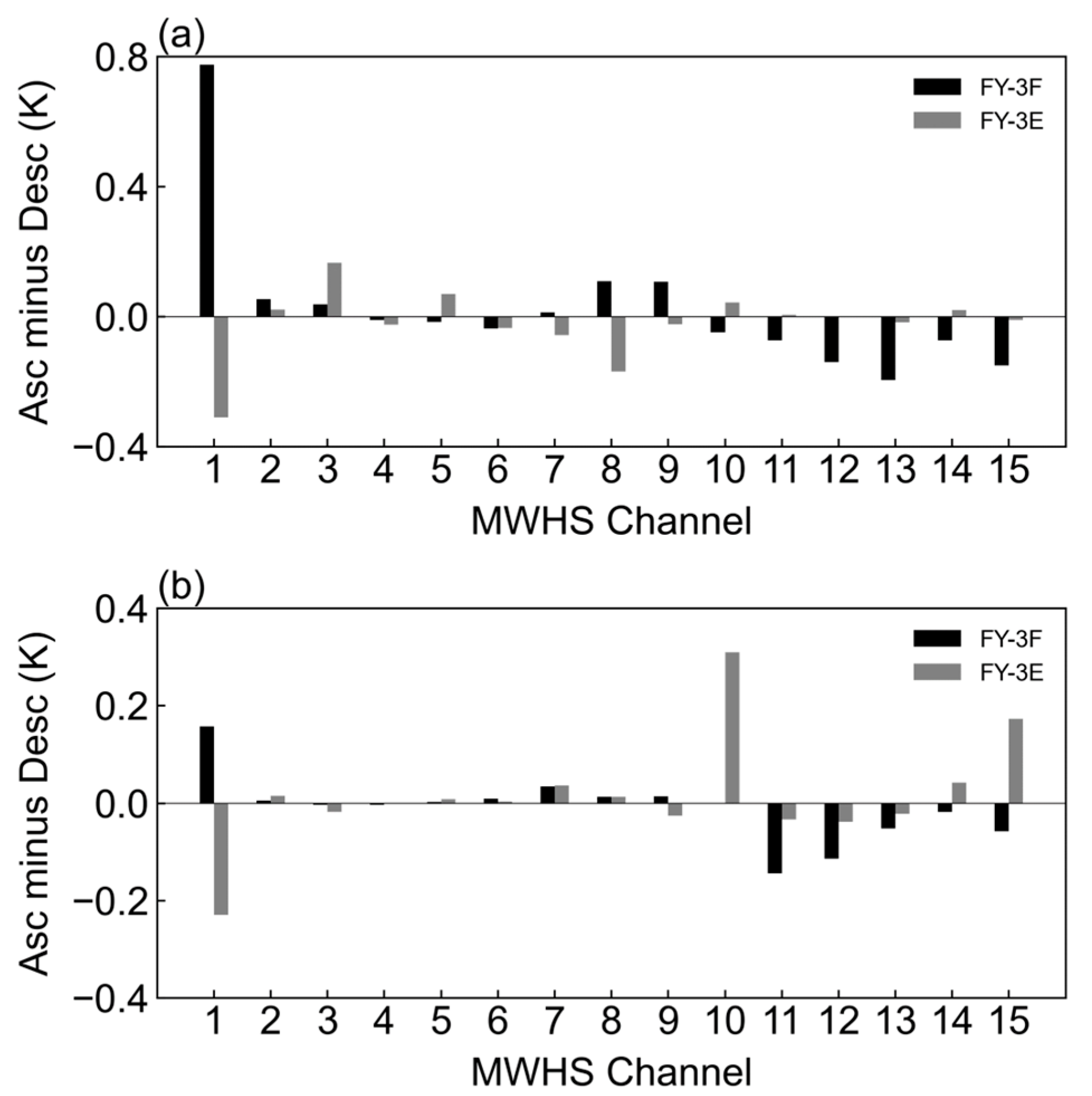 Remotesensing 16 04546 g005