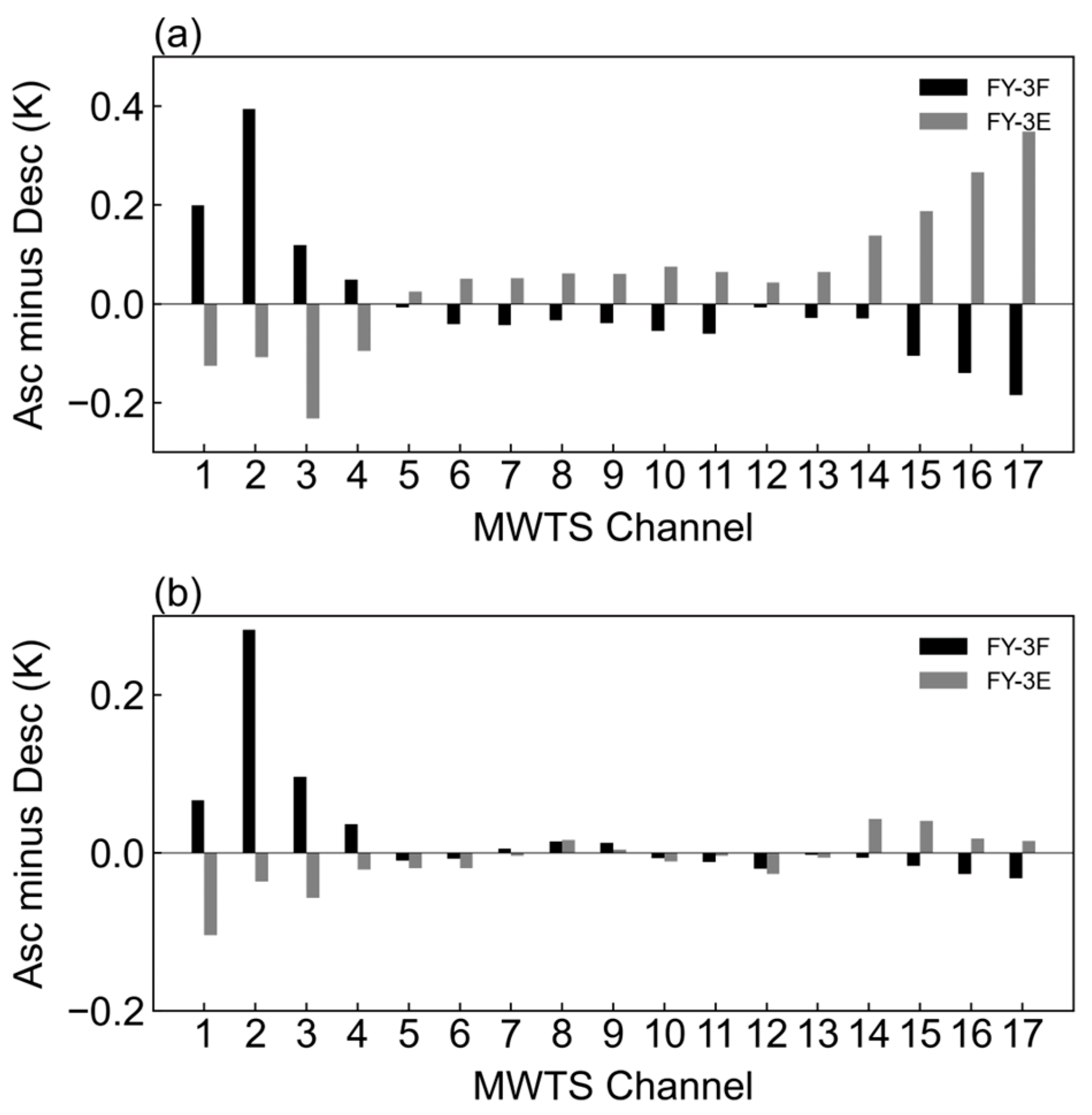 Remotesensing 16 04546 g006