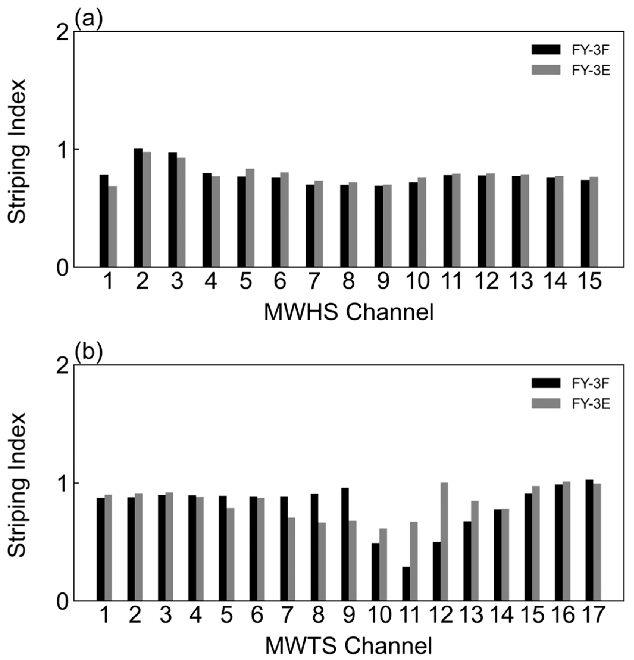 Remotesensing 16 04546 g007