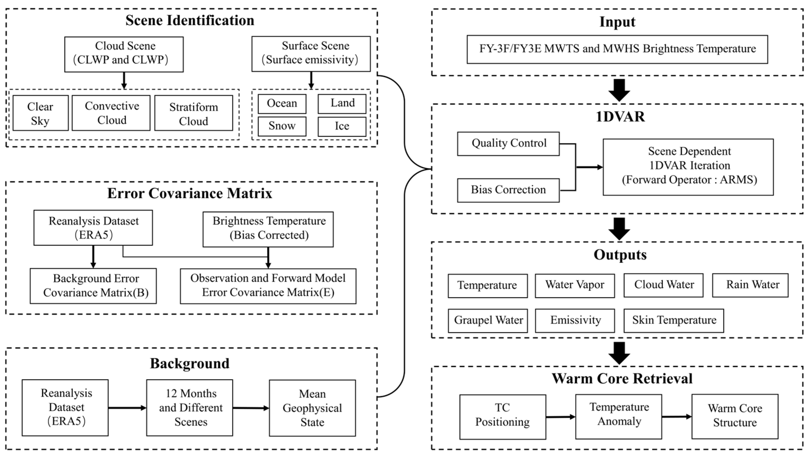 Remotesensing 16 04546 g008