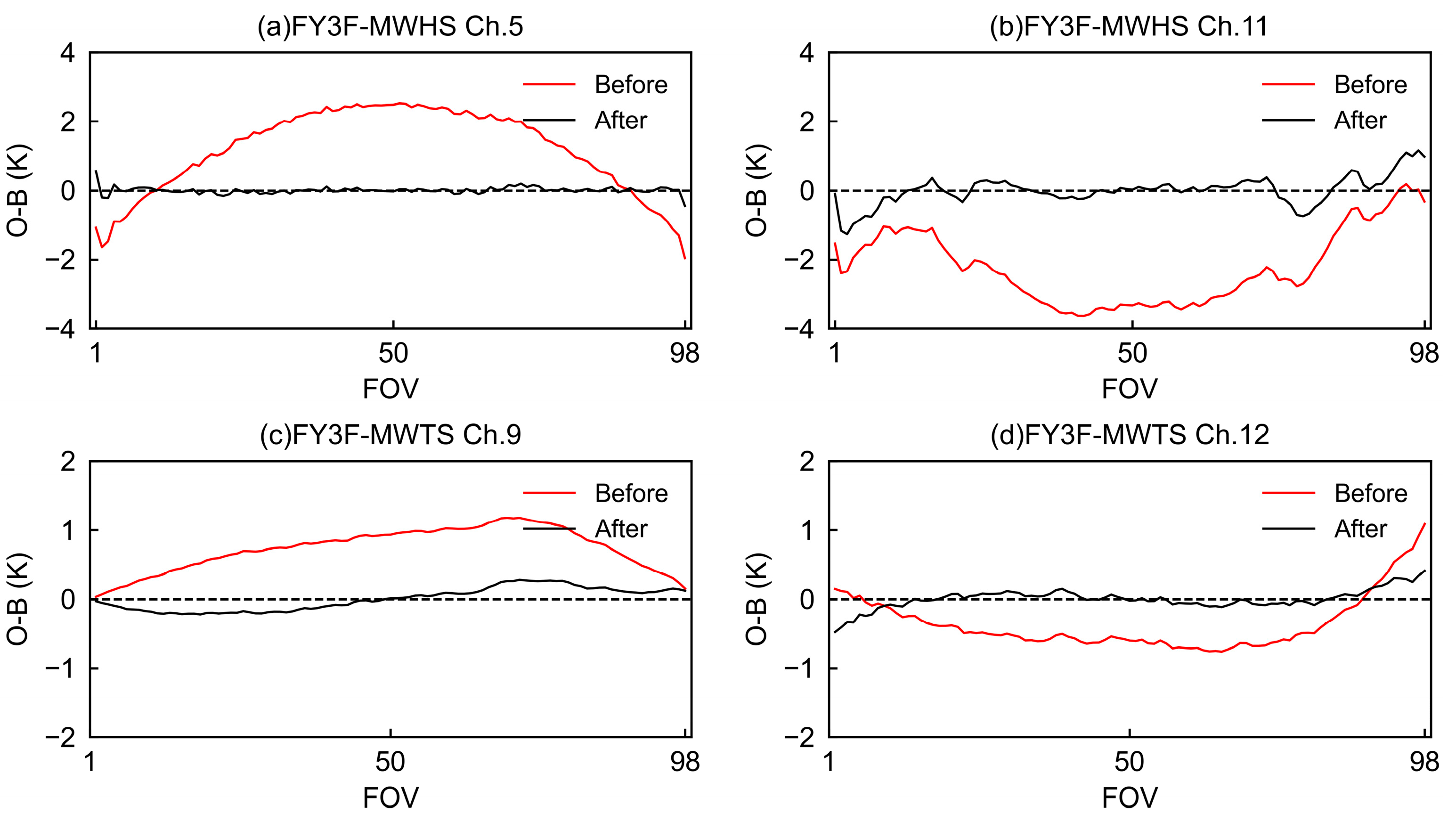 Remotesensing 16 04546 g009