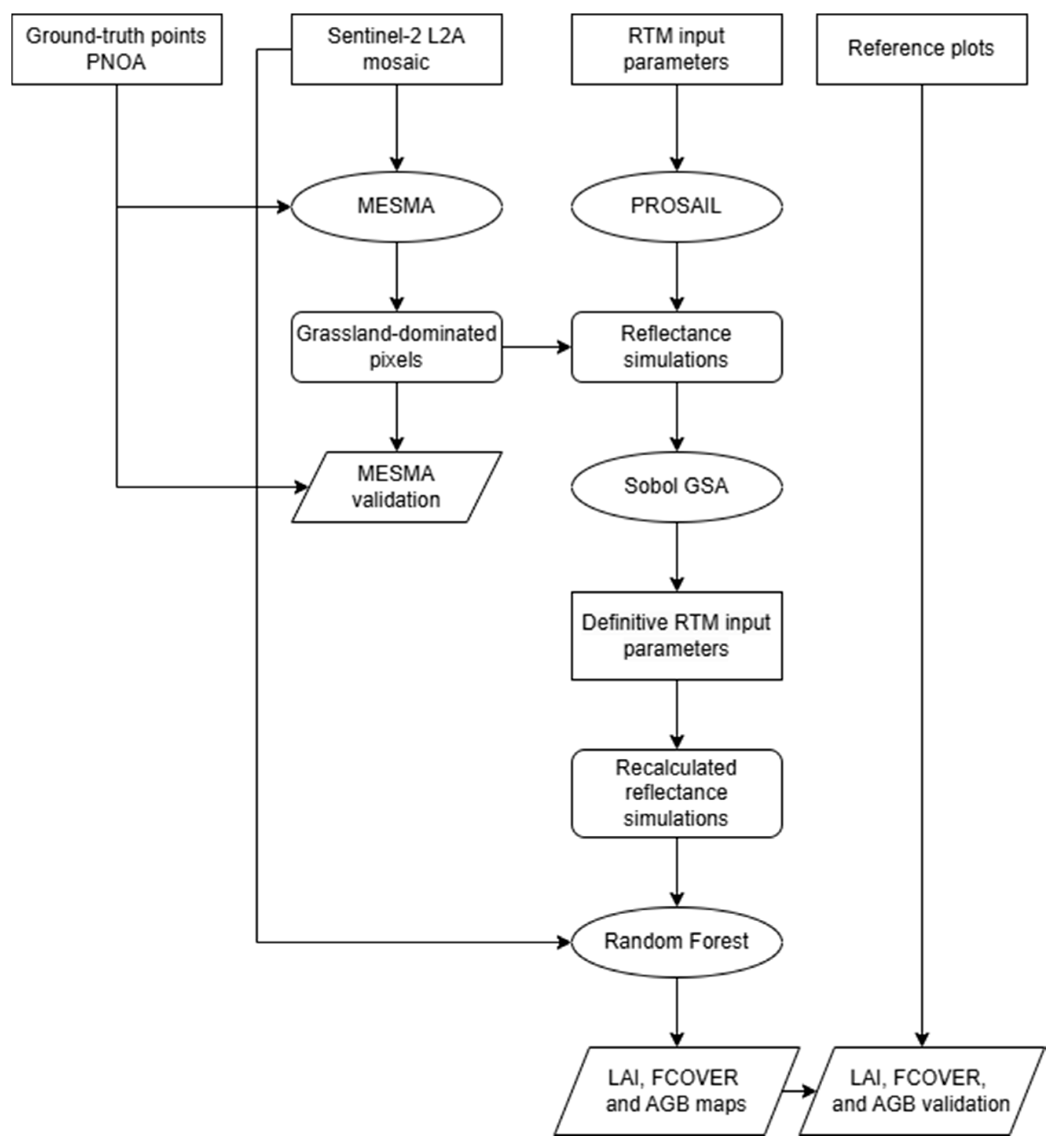 Remotesensing 16 04547 g003