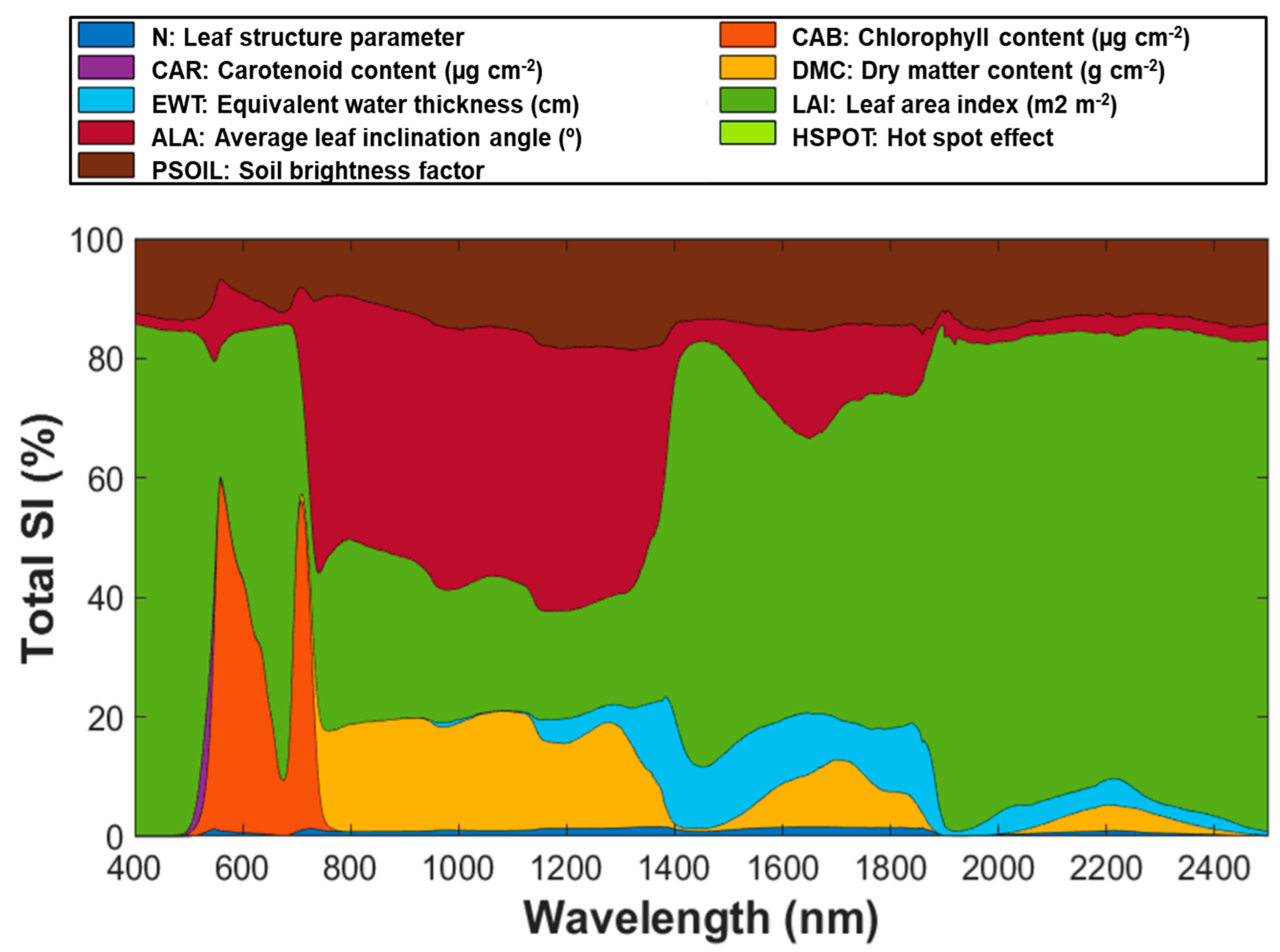 Remotesensing 16 04547 g007