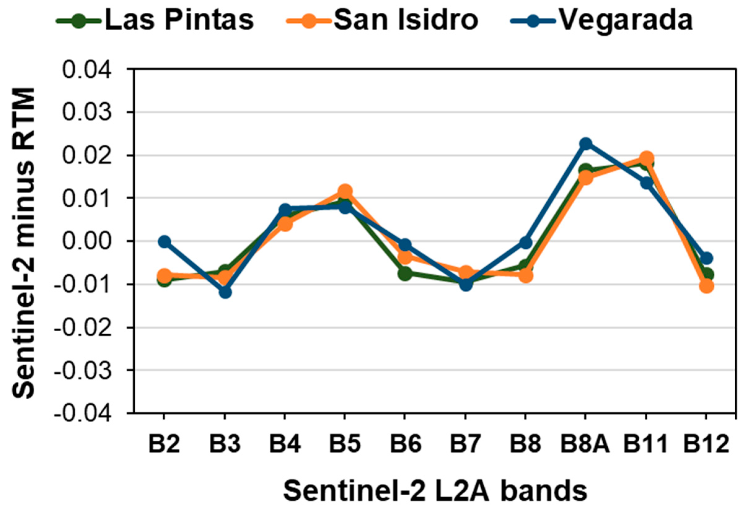 Remotesensing 16 04547 g008